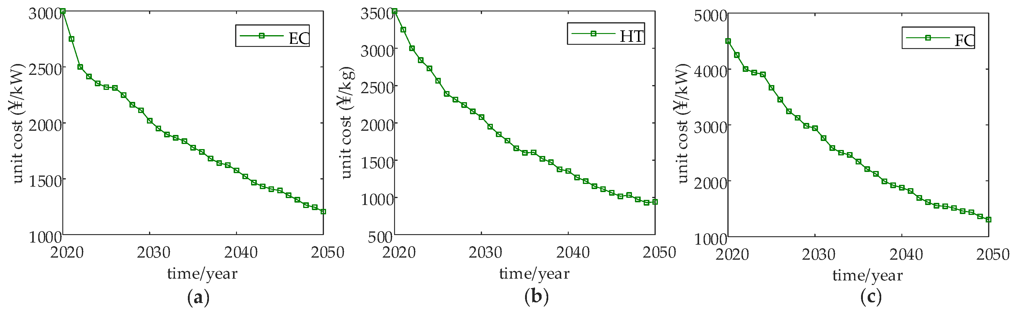 Energies 15 08764 g008 550