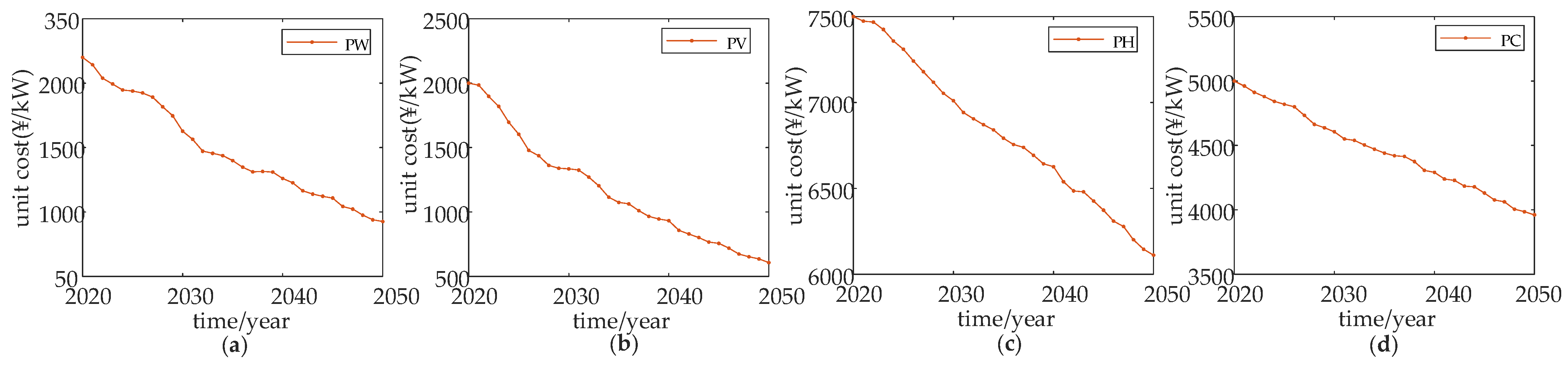 Energies 15 08764 g009 550