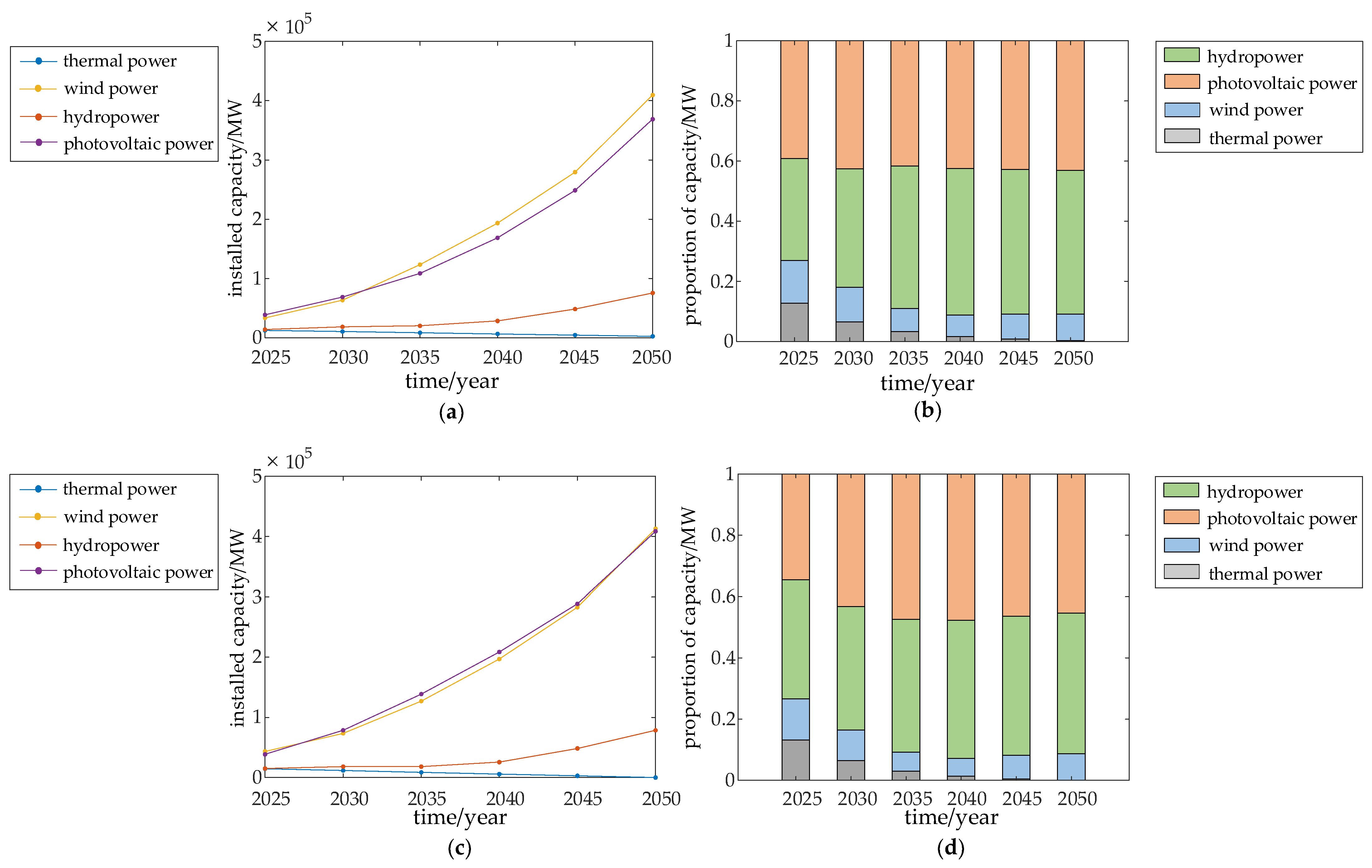 Energies 15 08764 g010a 550