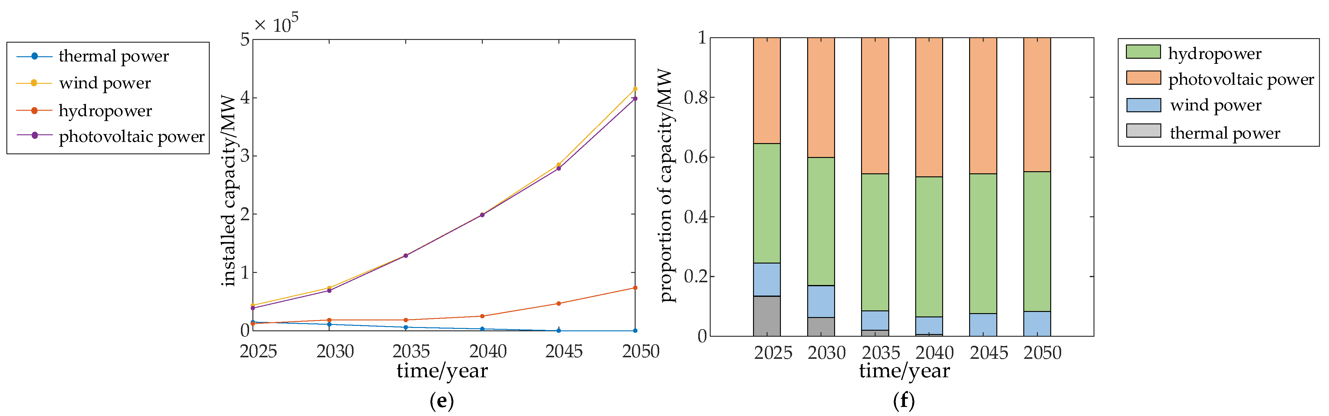 Energies 15 08764 g010b 550
