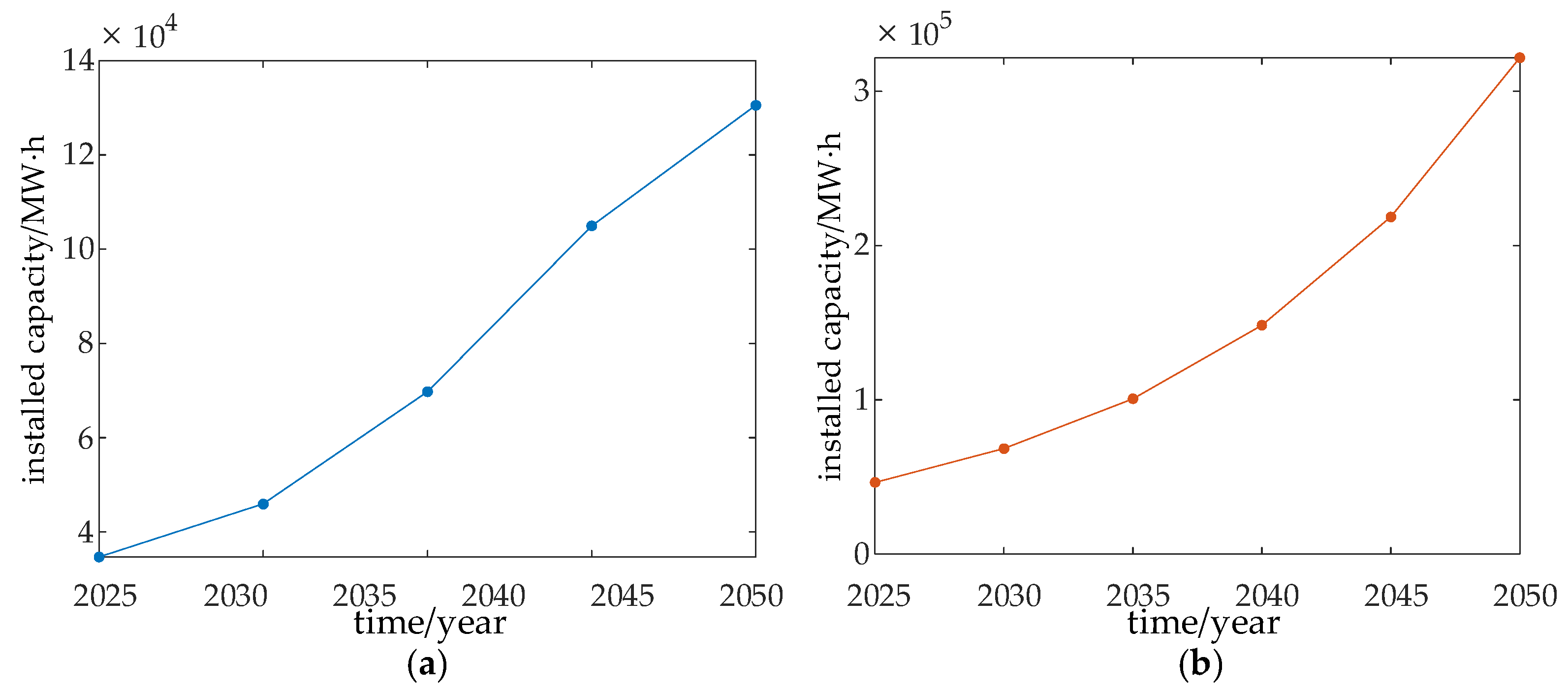 Energies 15 08764 g012 550