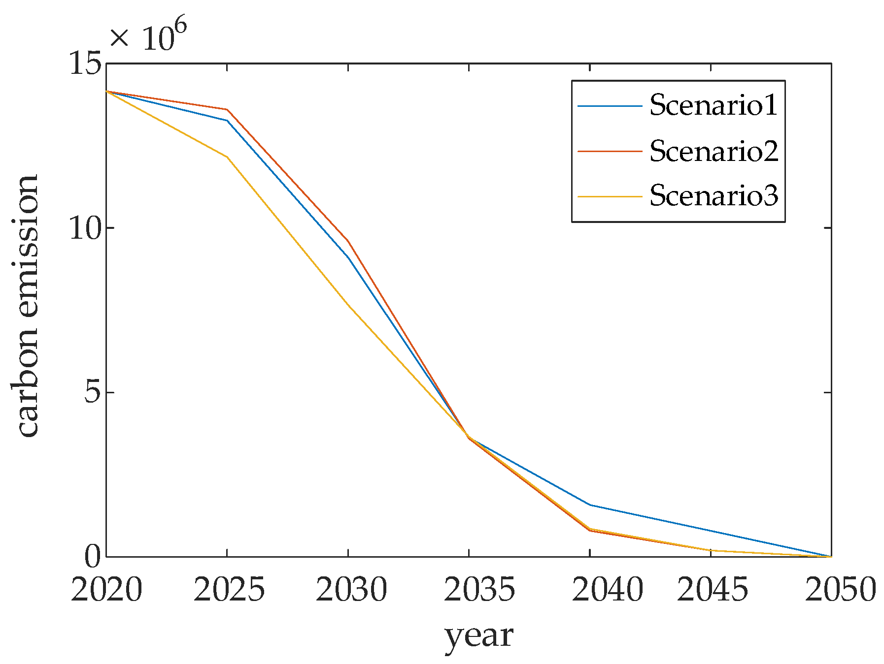 Energies 15 08764 g013 550