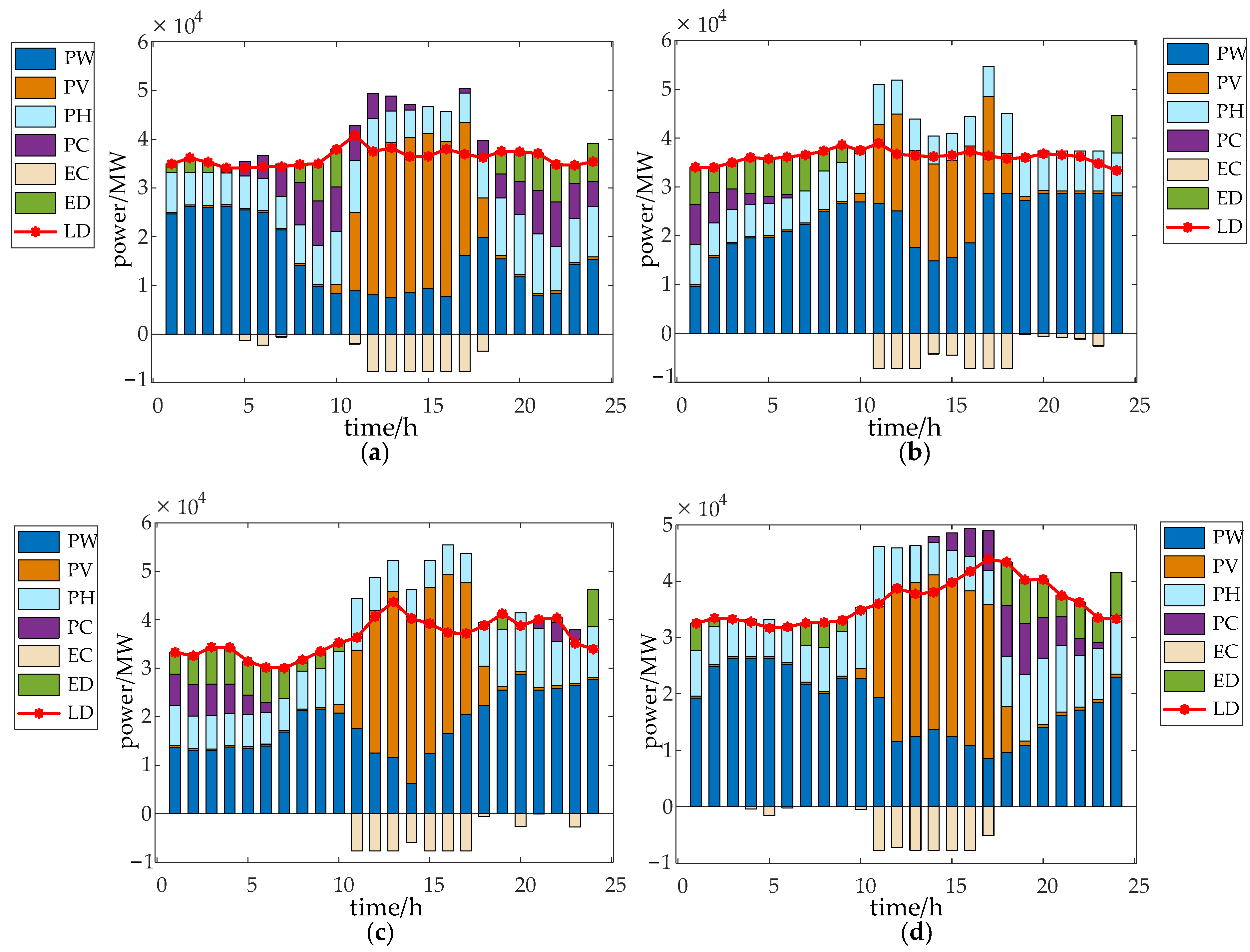 Energies 15 08764 g014 550