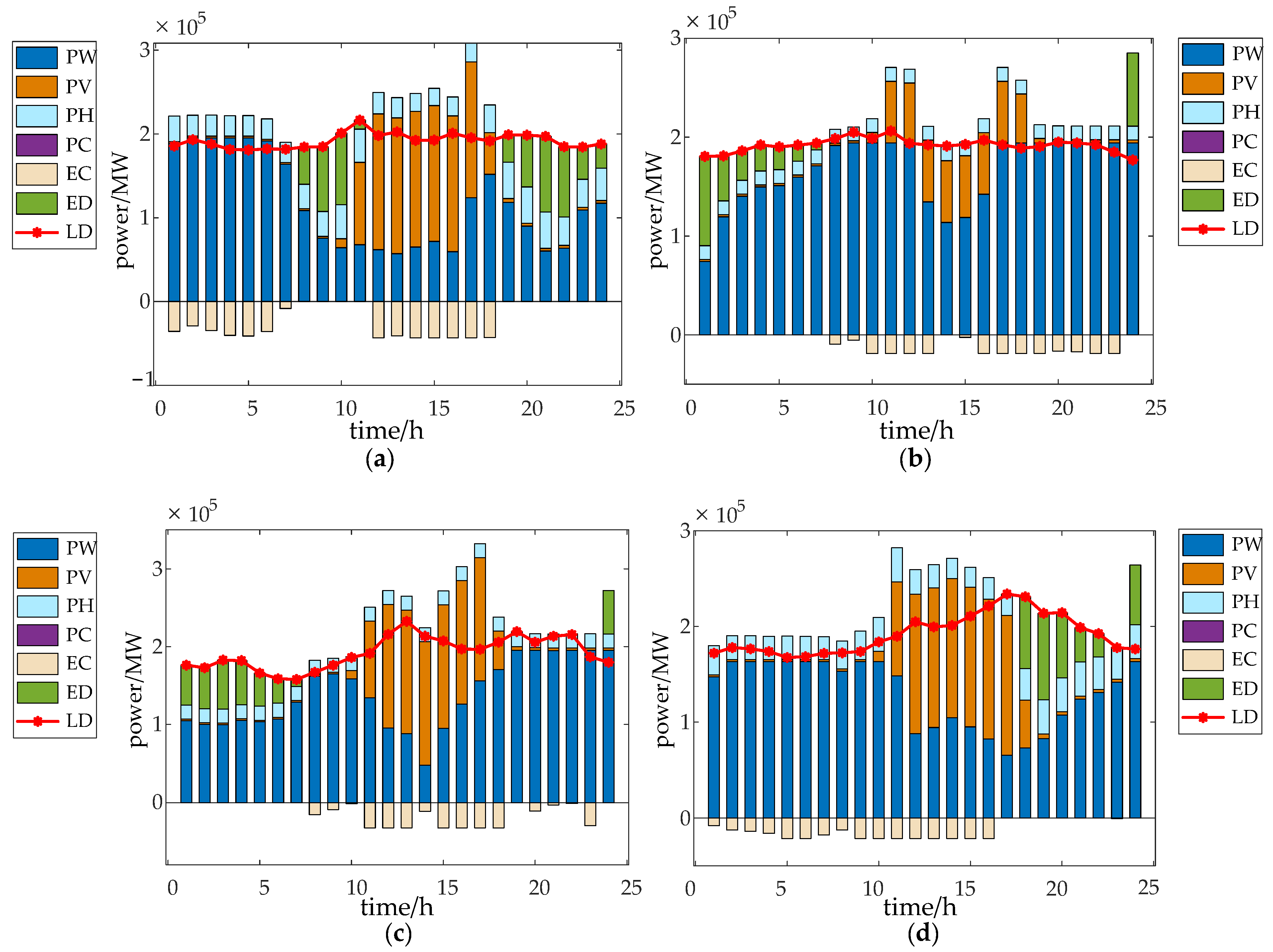 Energies 15 08764 g015 550