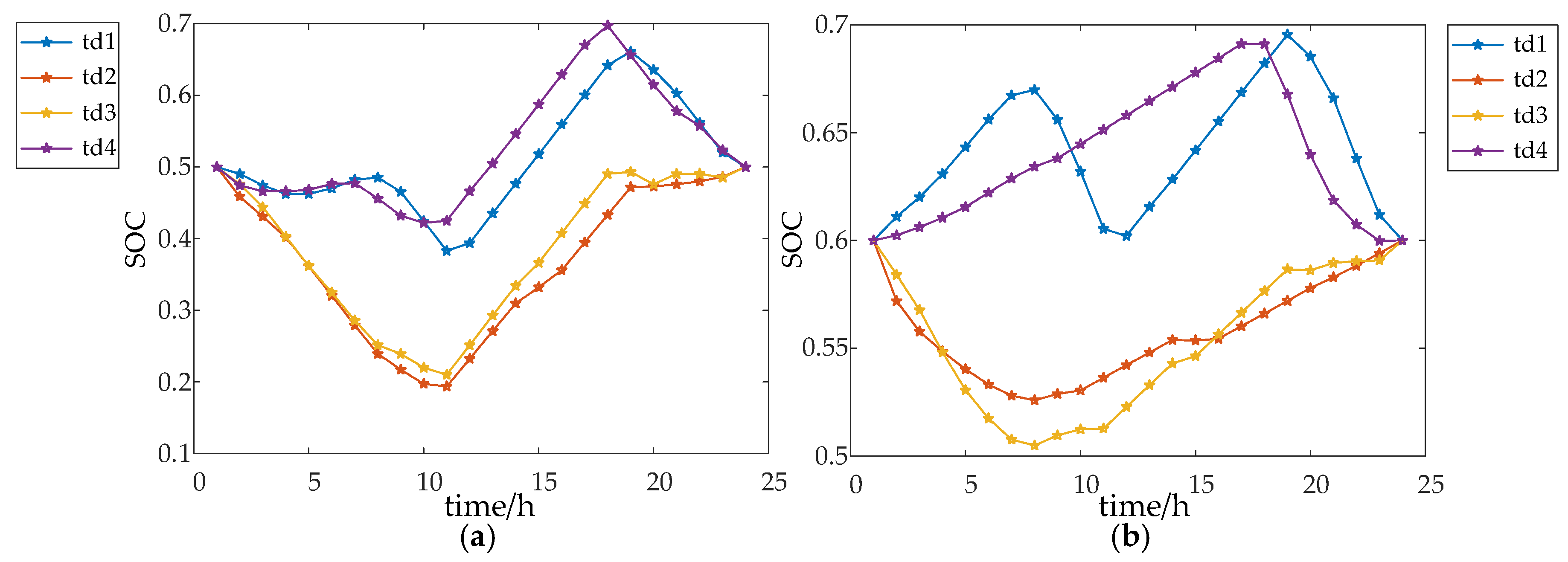 Energies 15 08764 g016 550