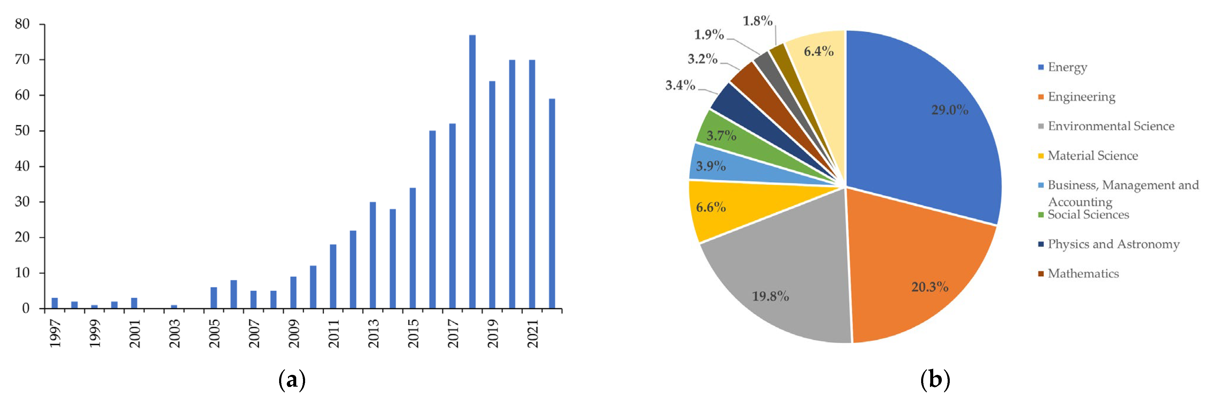 Energies 15 08765 g001