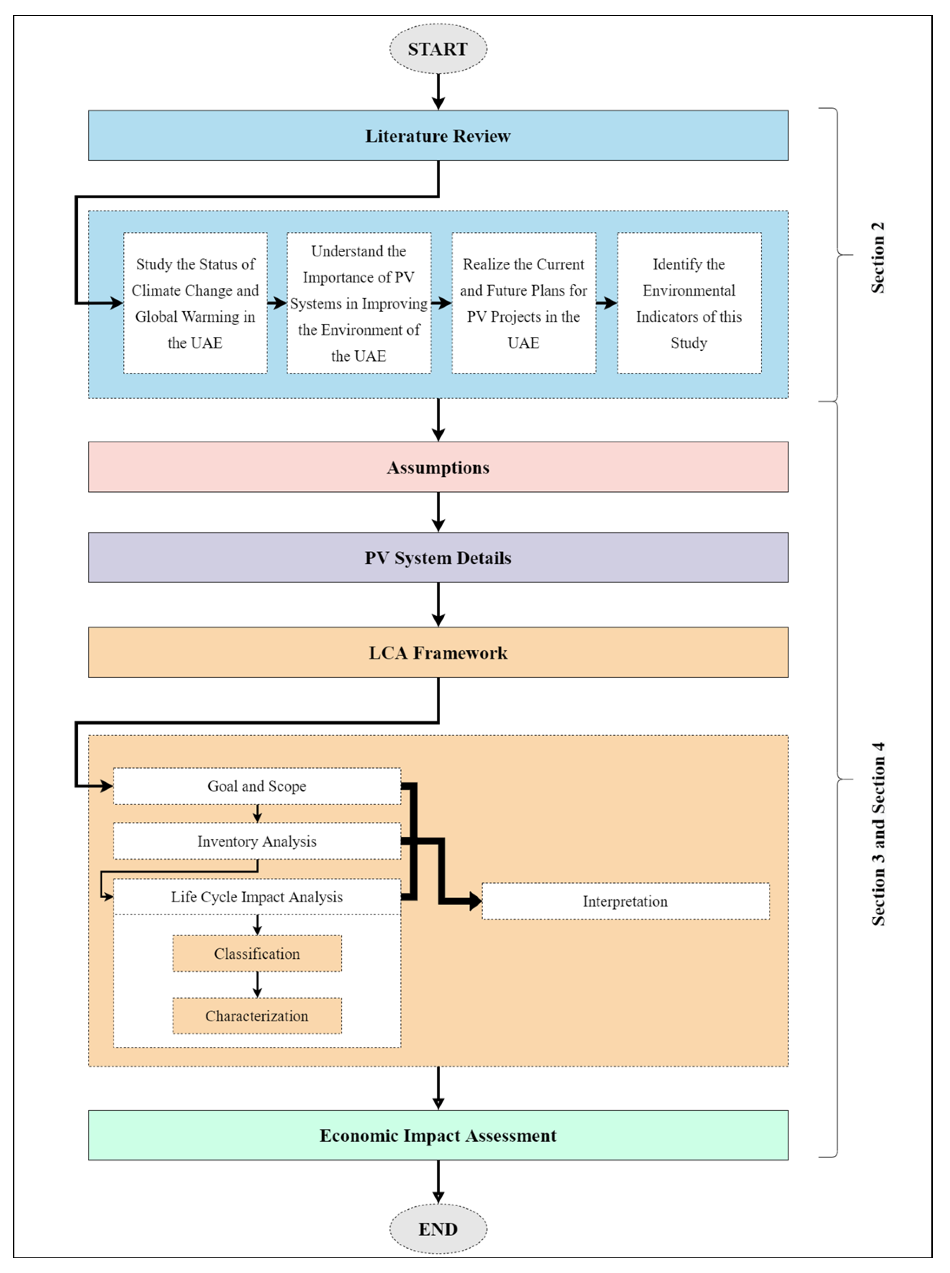 Energies 15 08765 g002