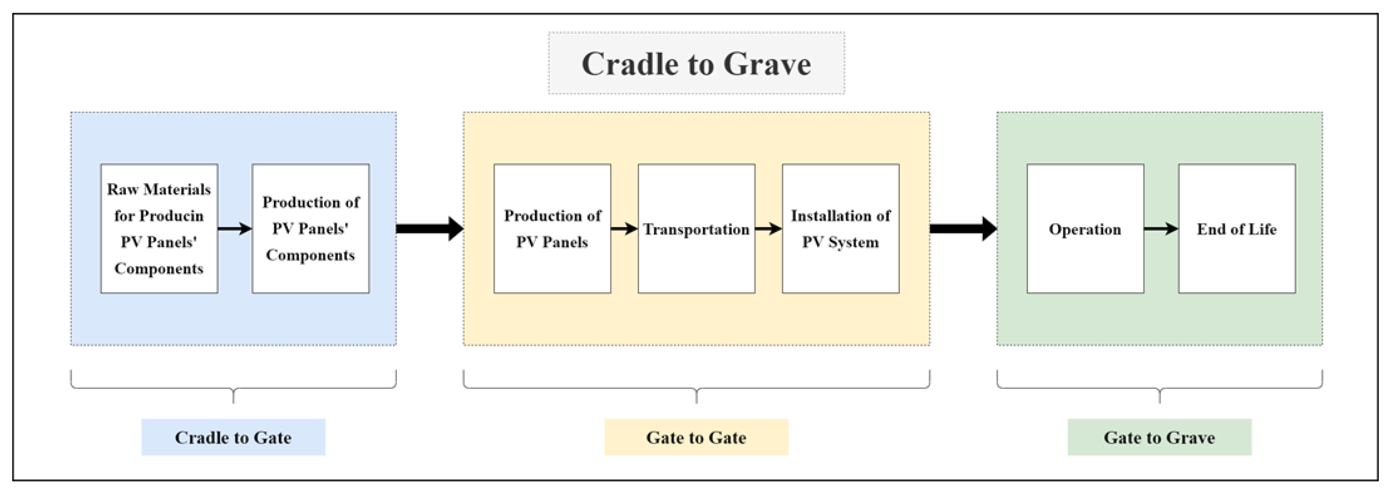 Energies 15 08765 g003