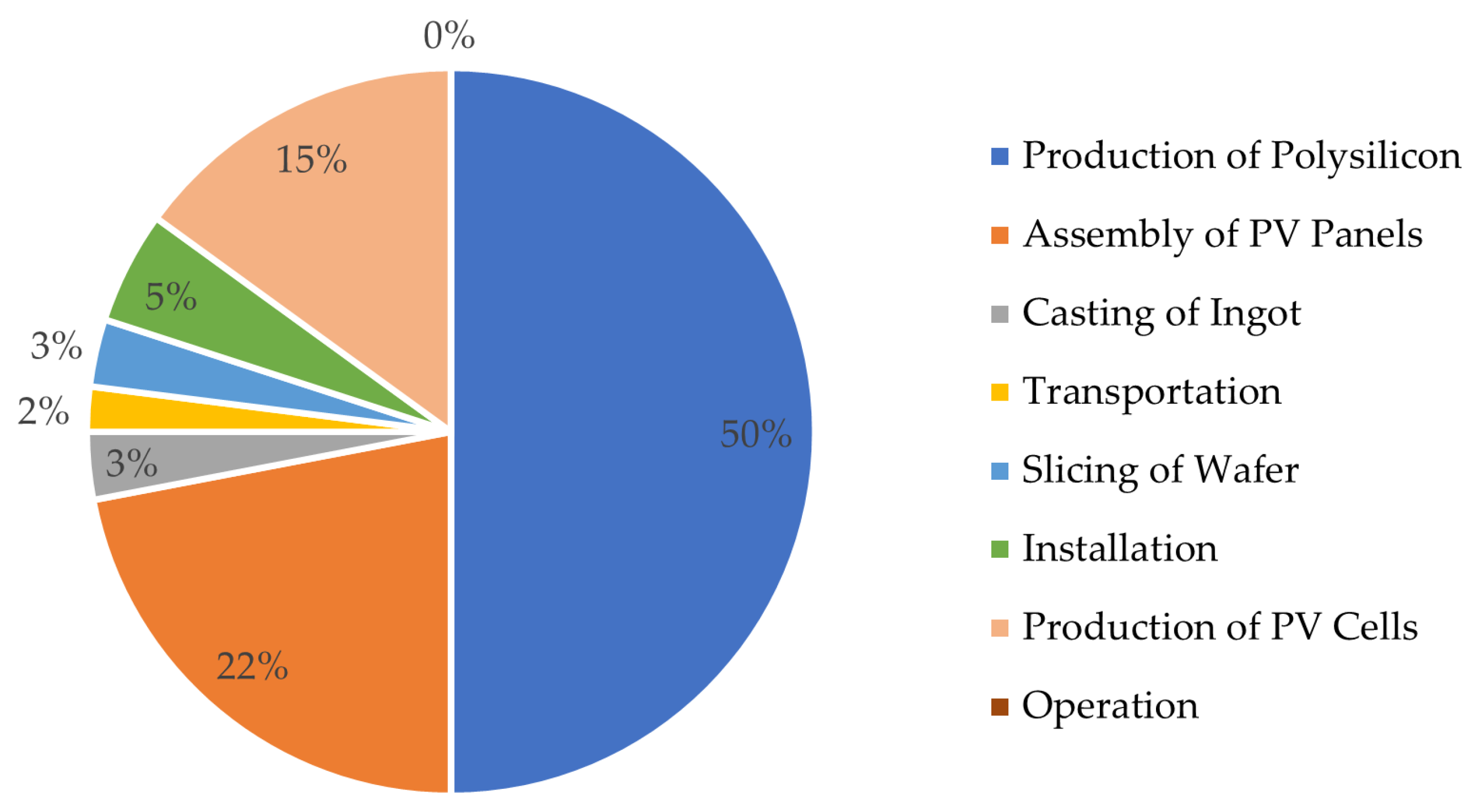 Energies 15 08765 g005