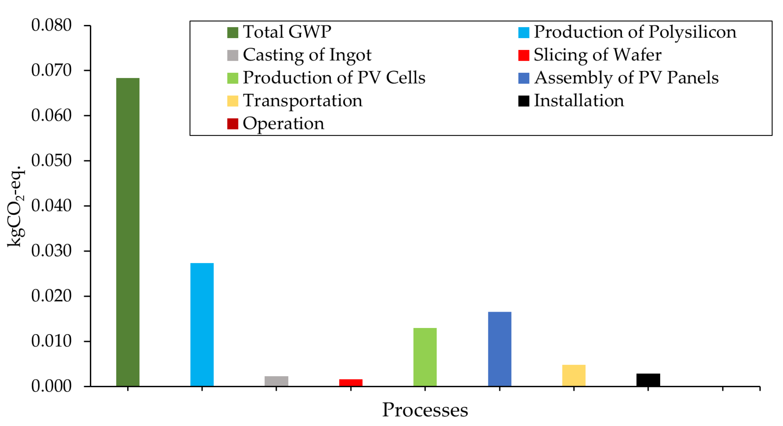 Energies 15 08765 g006