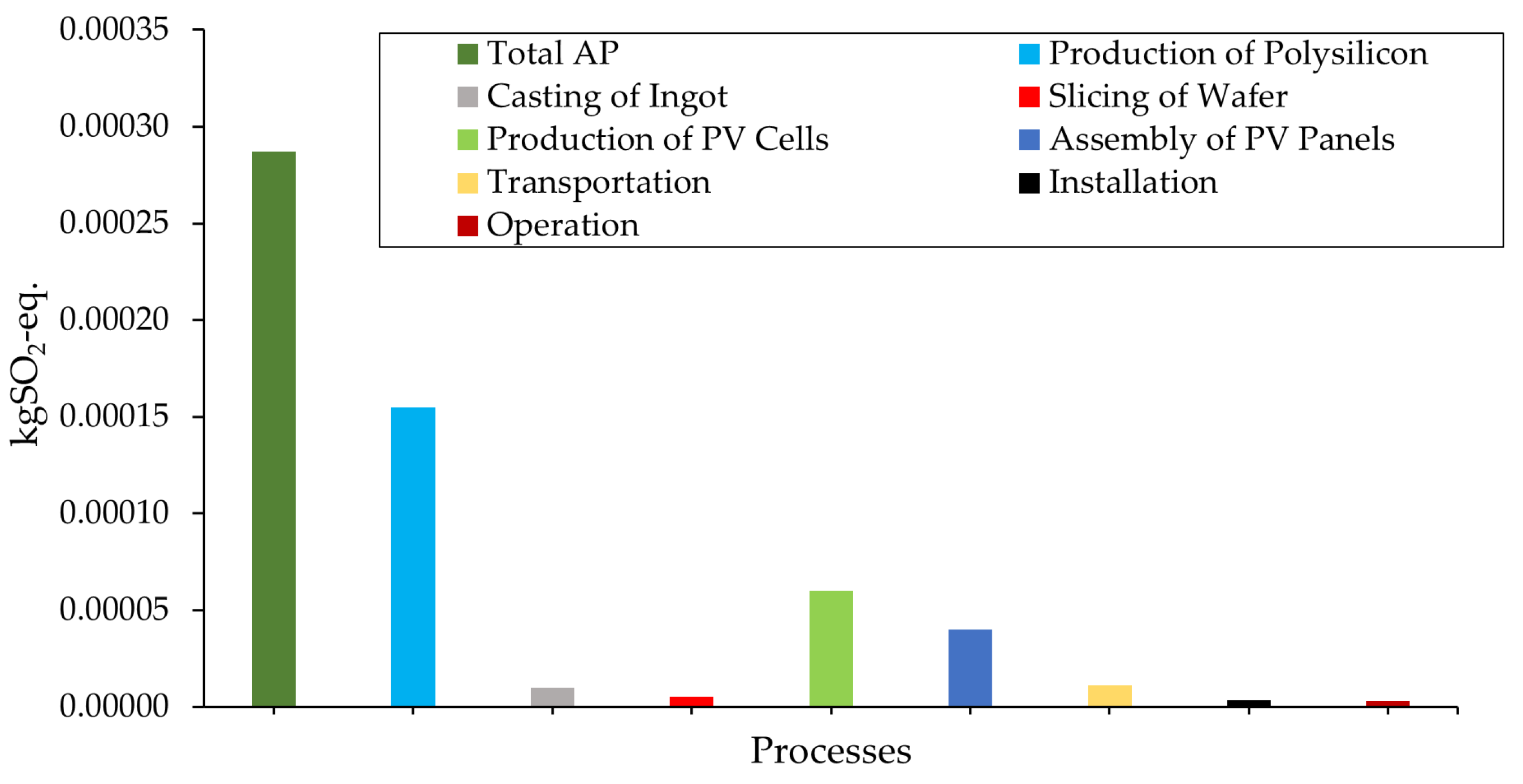 Energies 15 08765 g007
