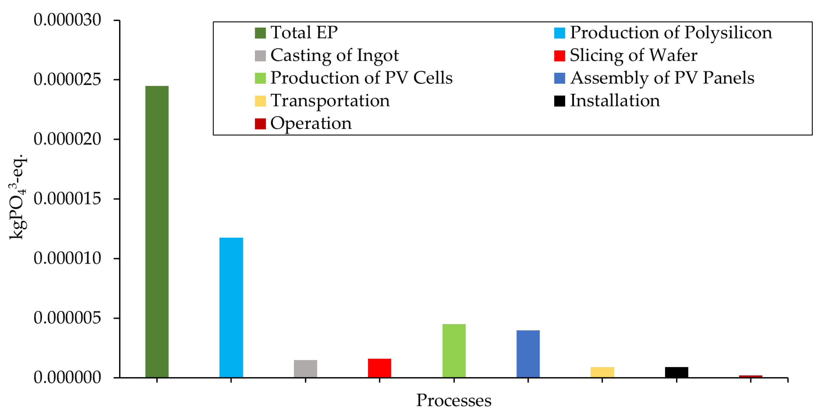 Energies 15 08765 g008