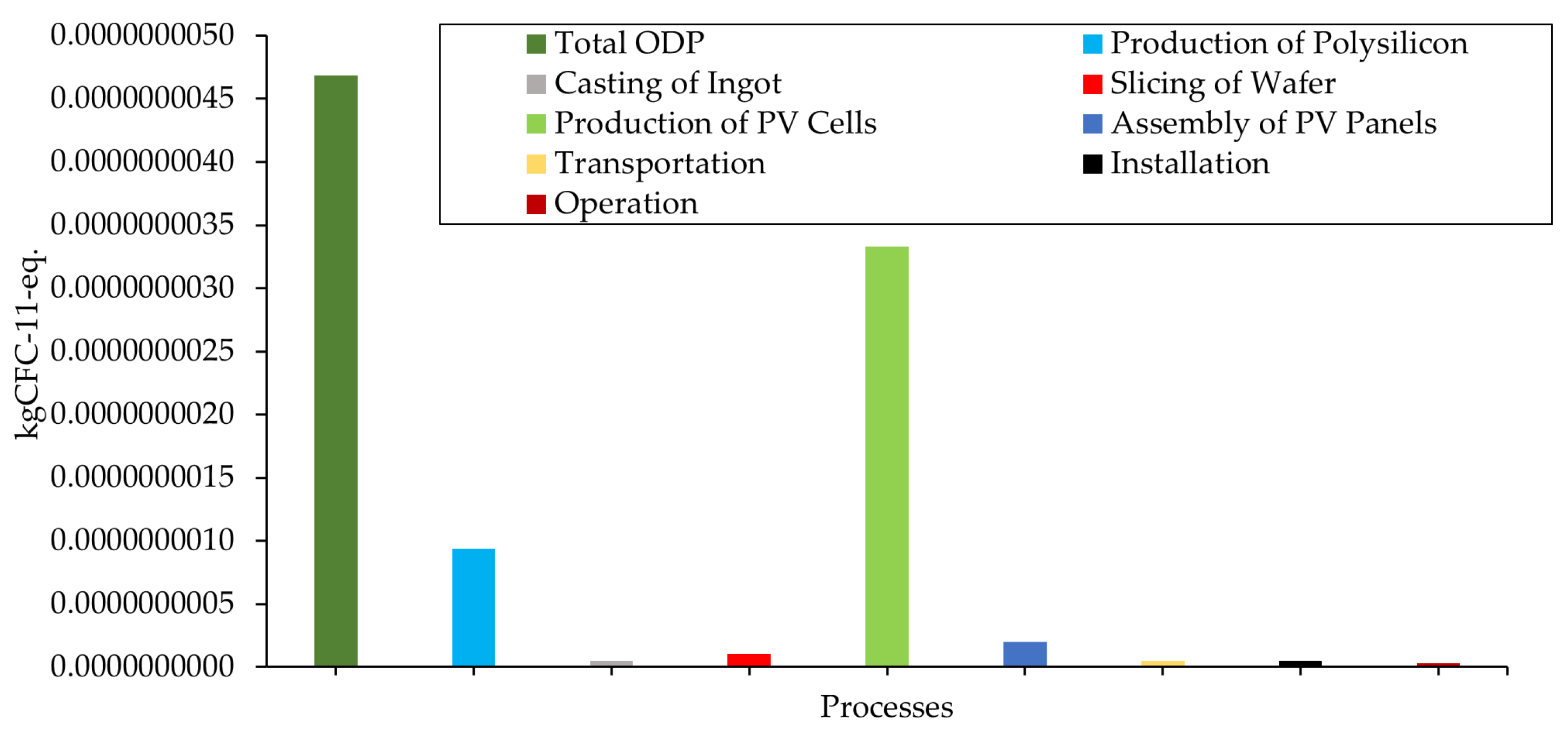 Energies 15 08765 g009