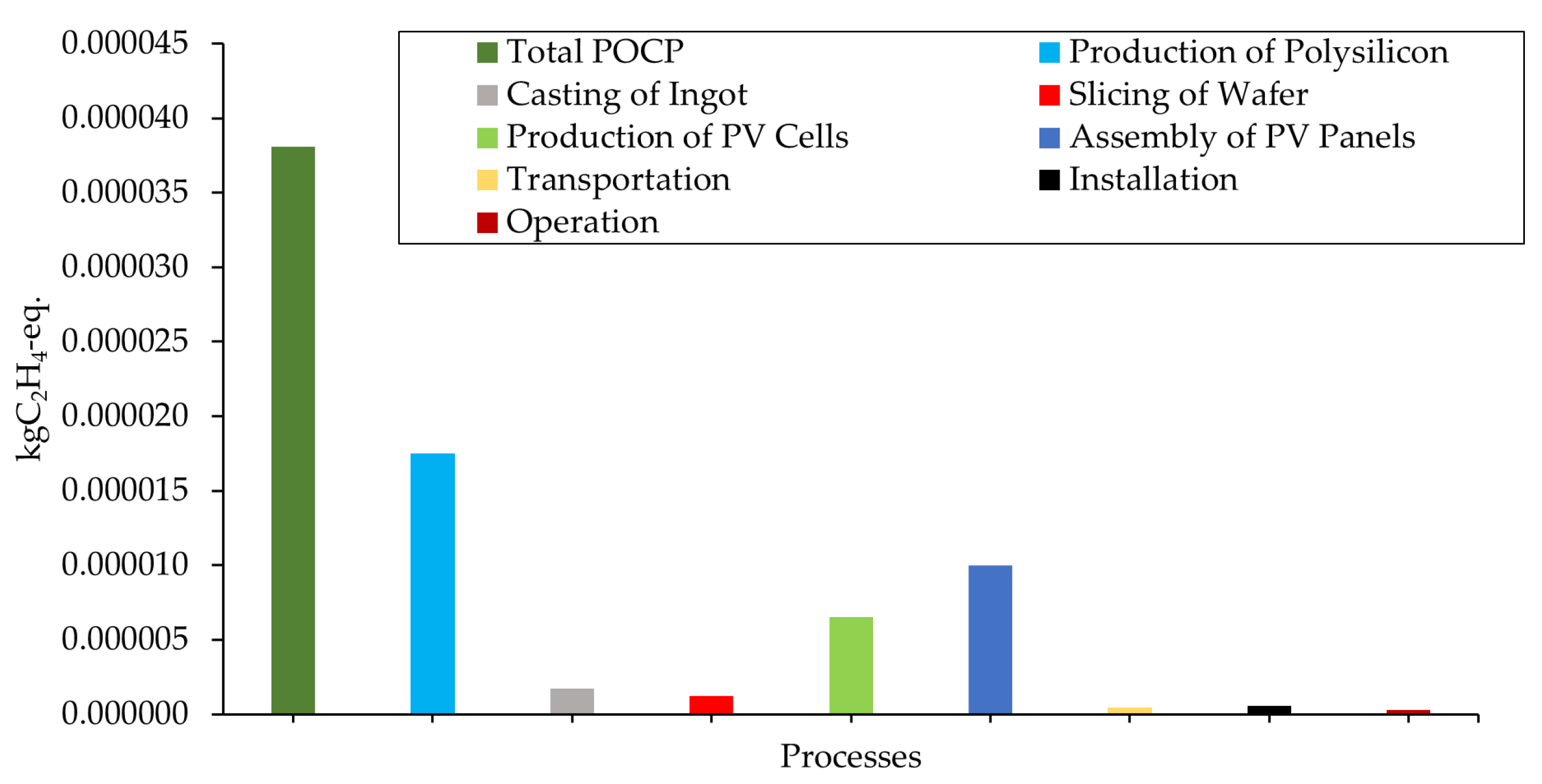 Energies 15 08765 g010