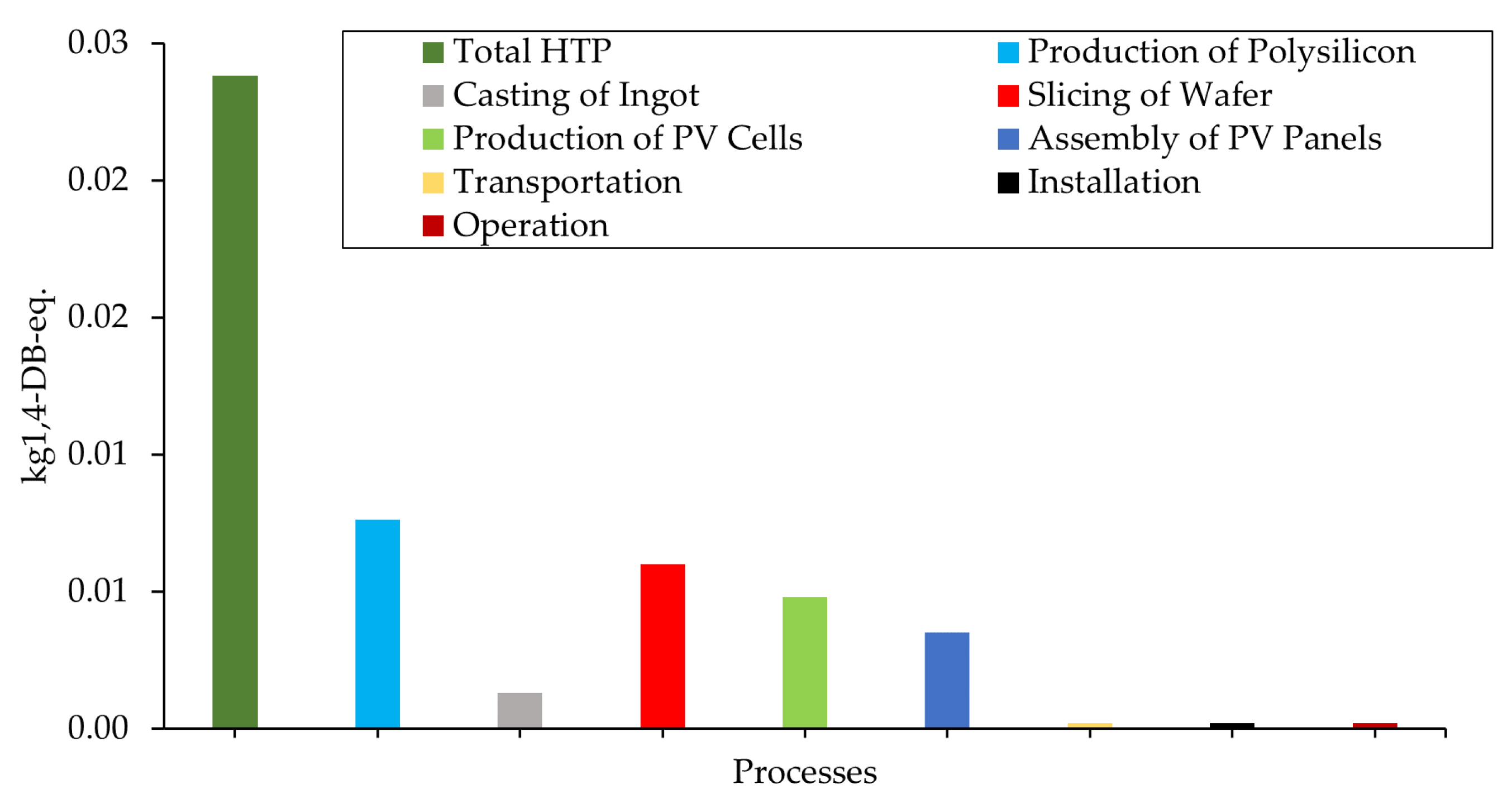 Energies 15 08765 g011