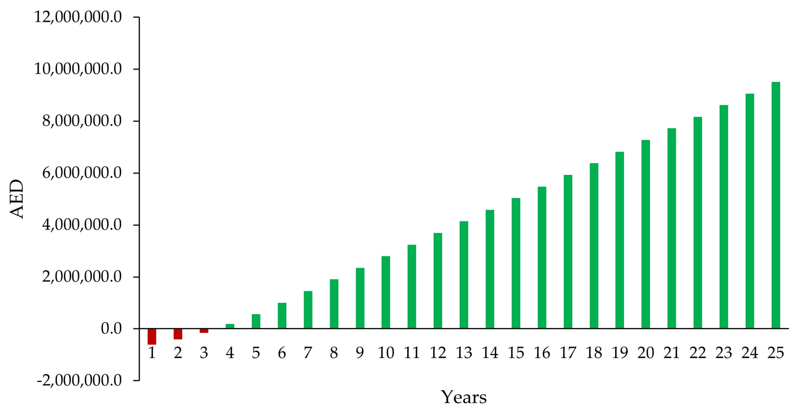 Energies 15 08765 g012