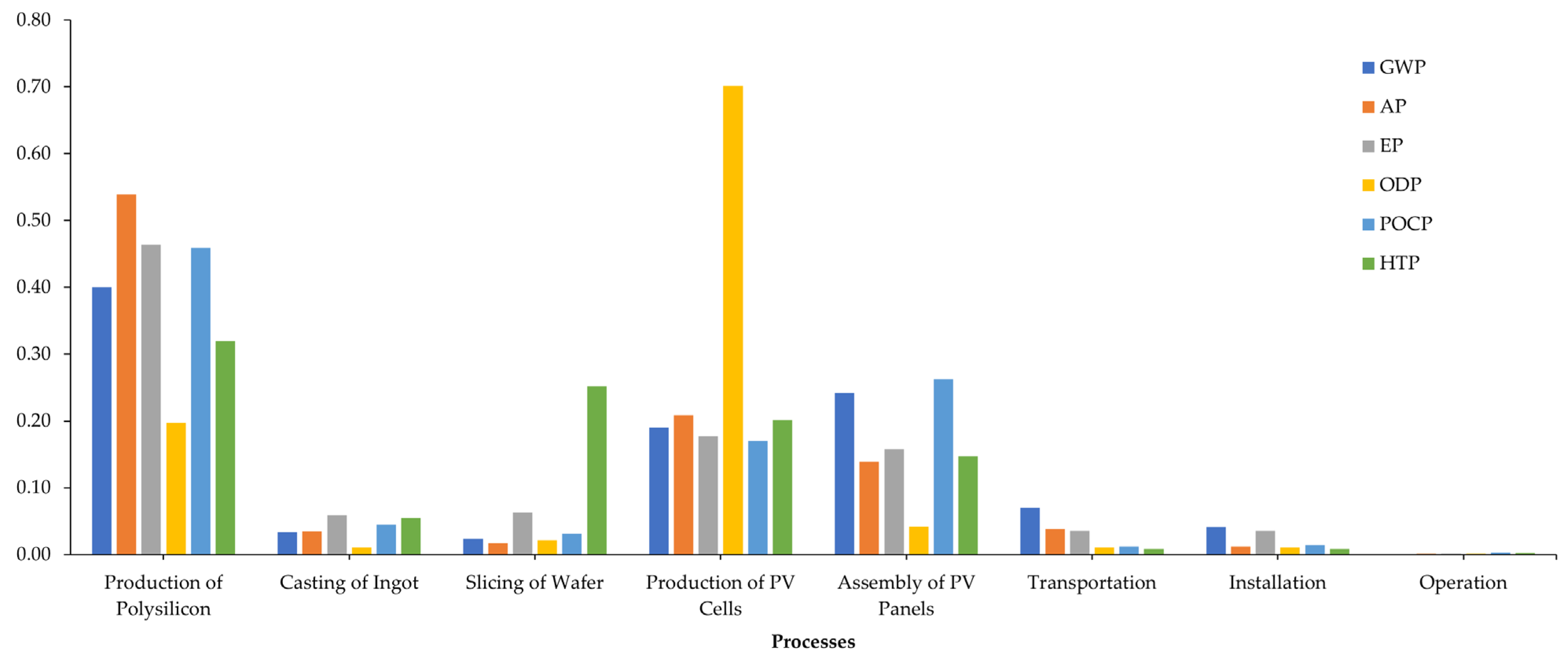 Energies 15 08765 g013