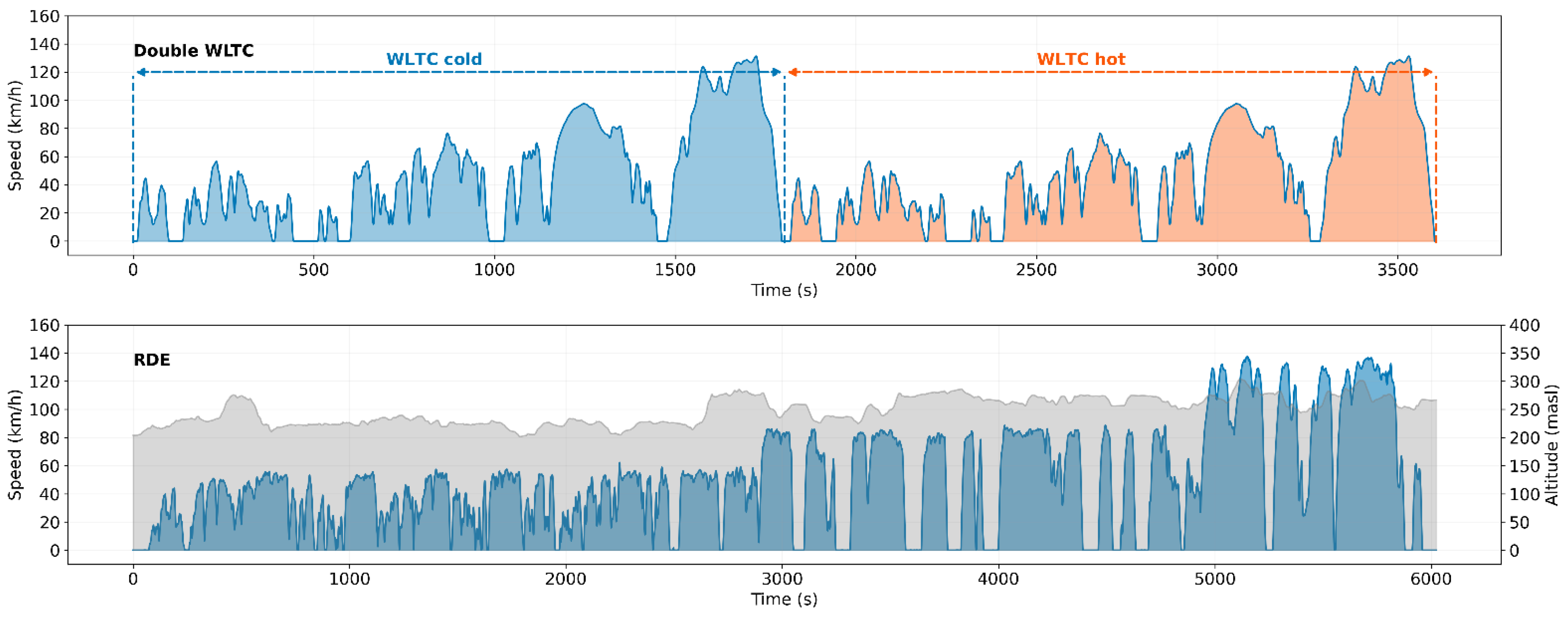 Energies 15 08766 g001 Energies 15 08766 g001
