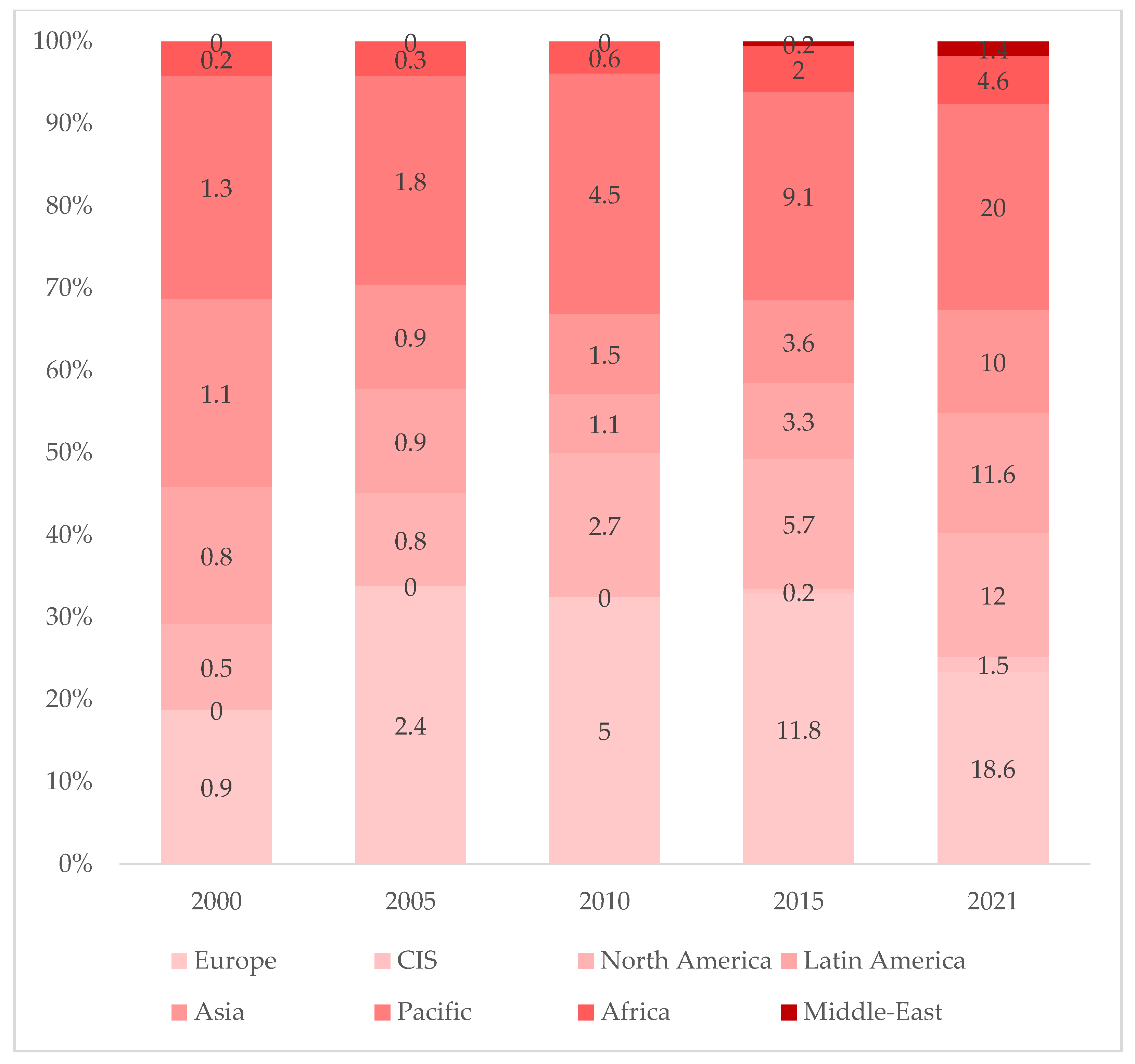 Energies 15 08767 g002