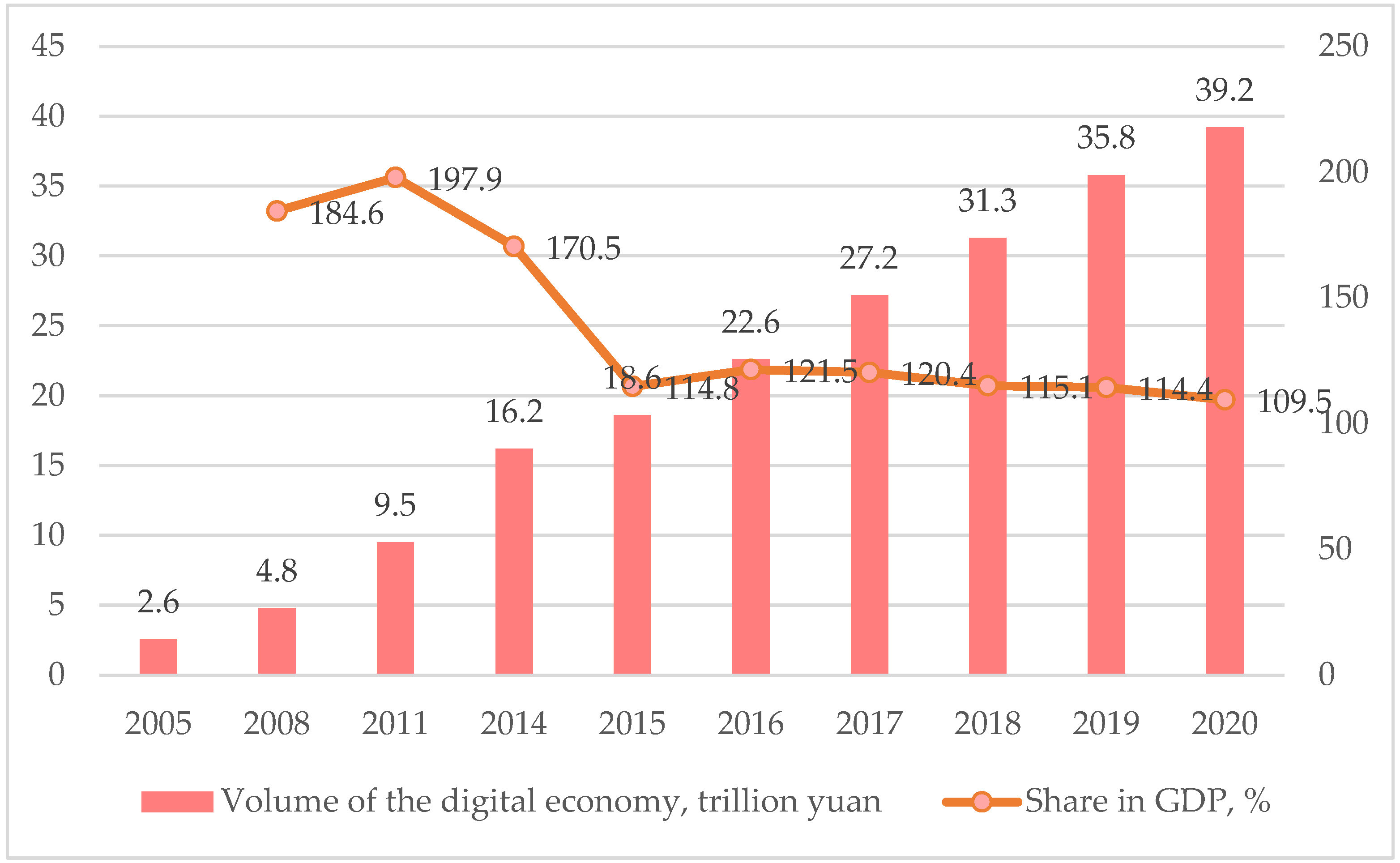 Energies 15 08767 g003