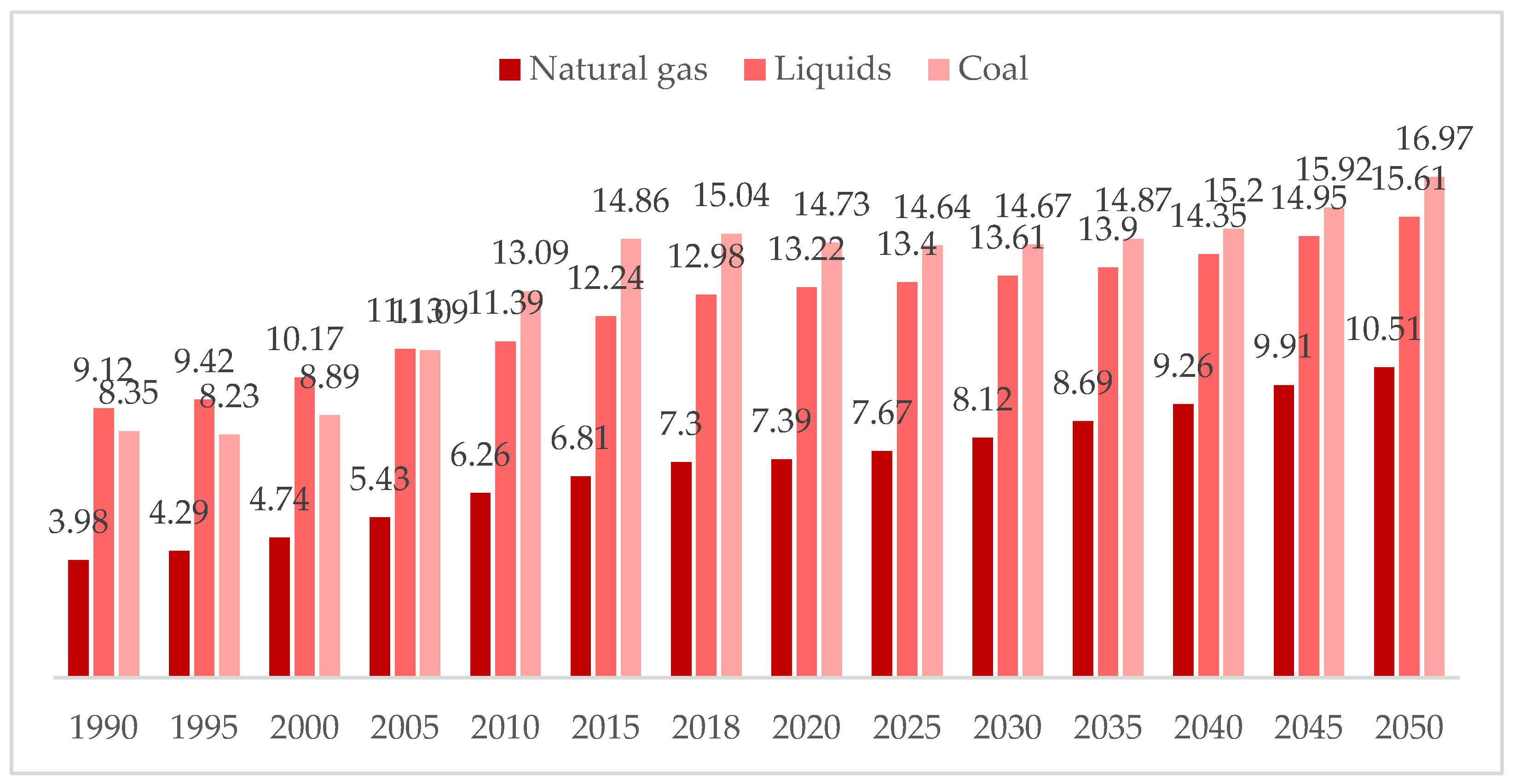Energies 15 08767 g005