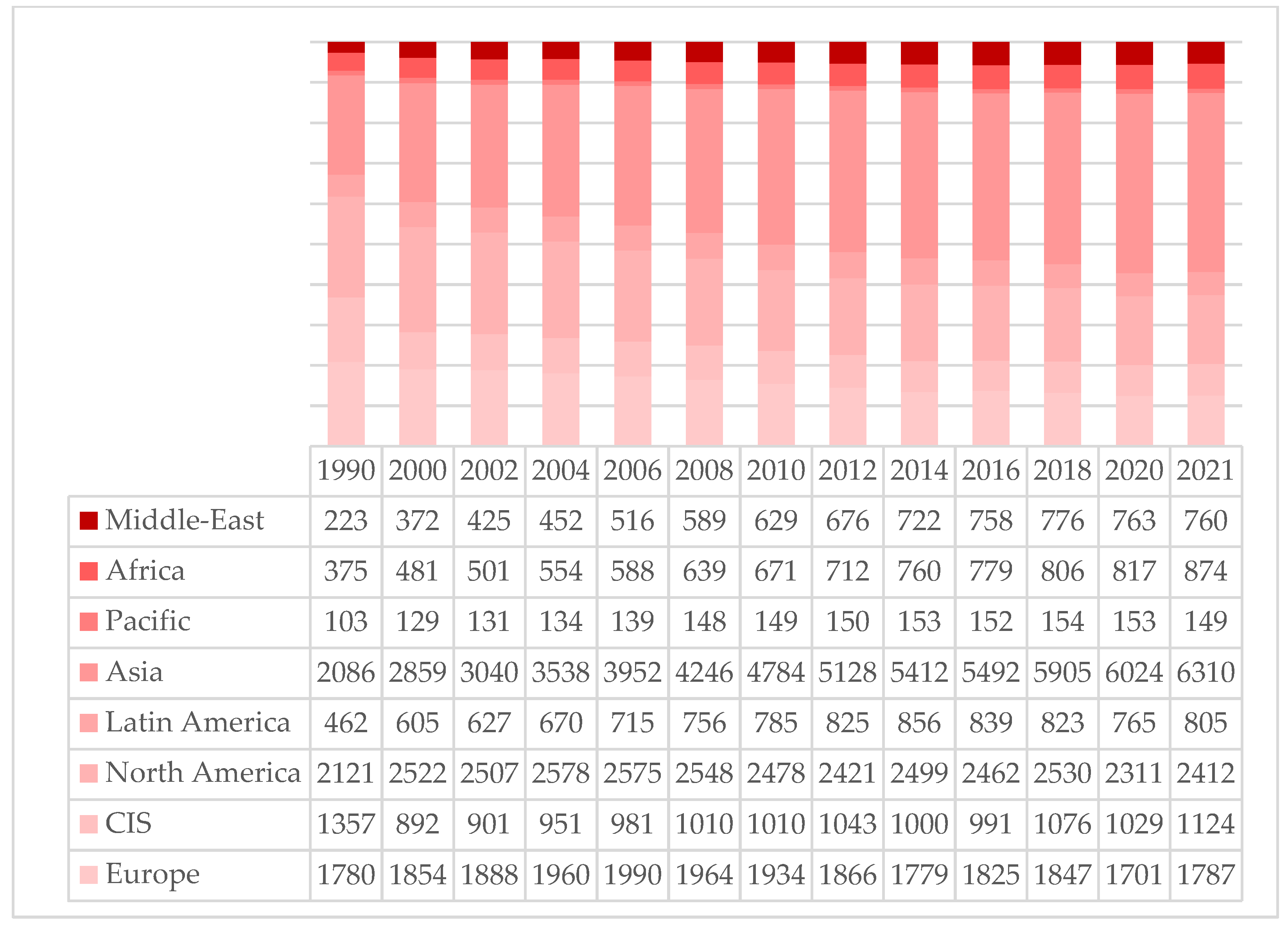 Energies 15 08767 g007