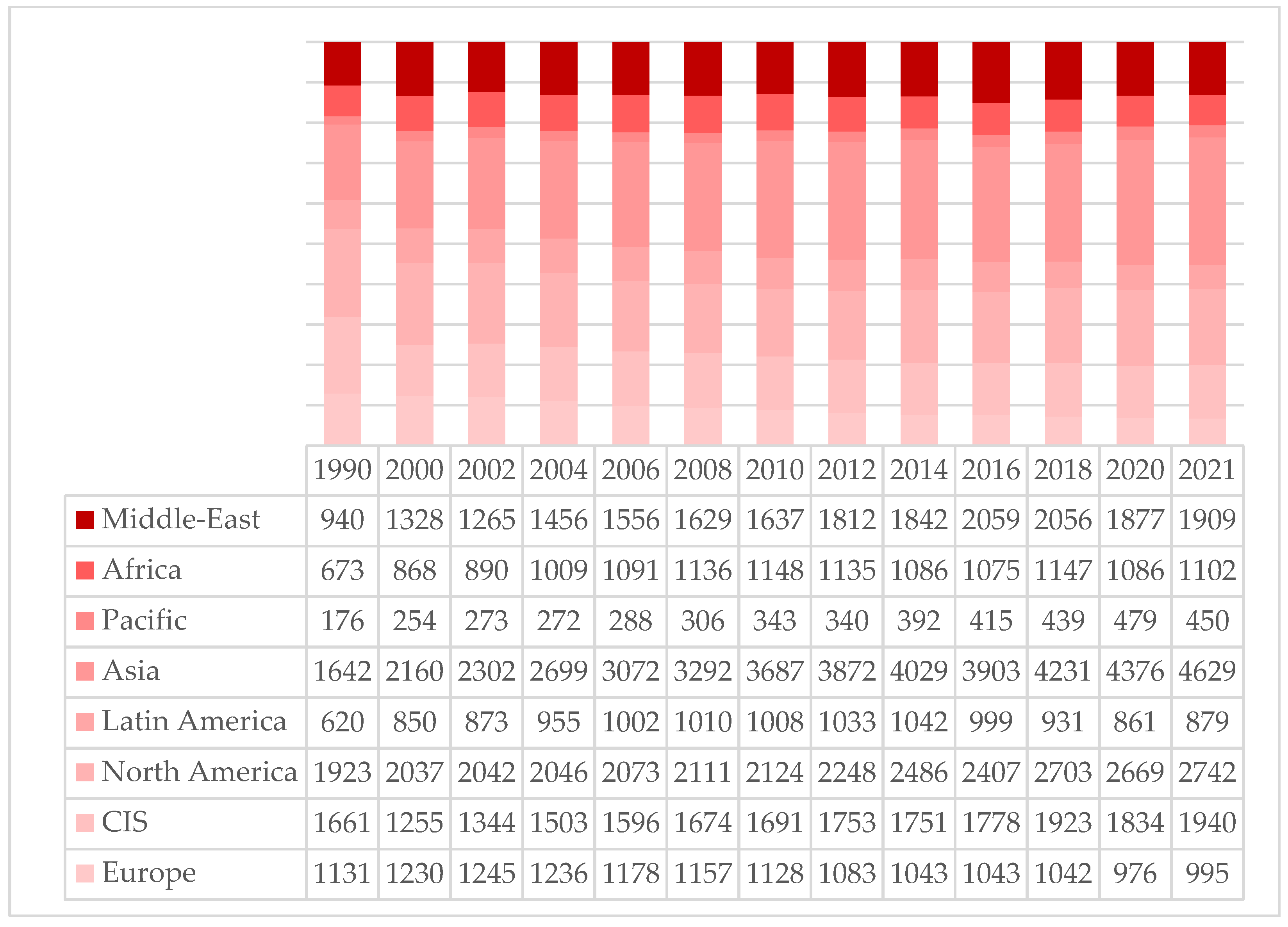 Energies 15 08767 g008