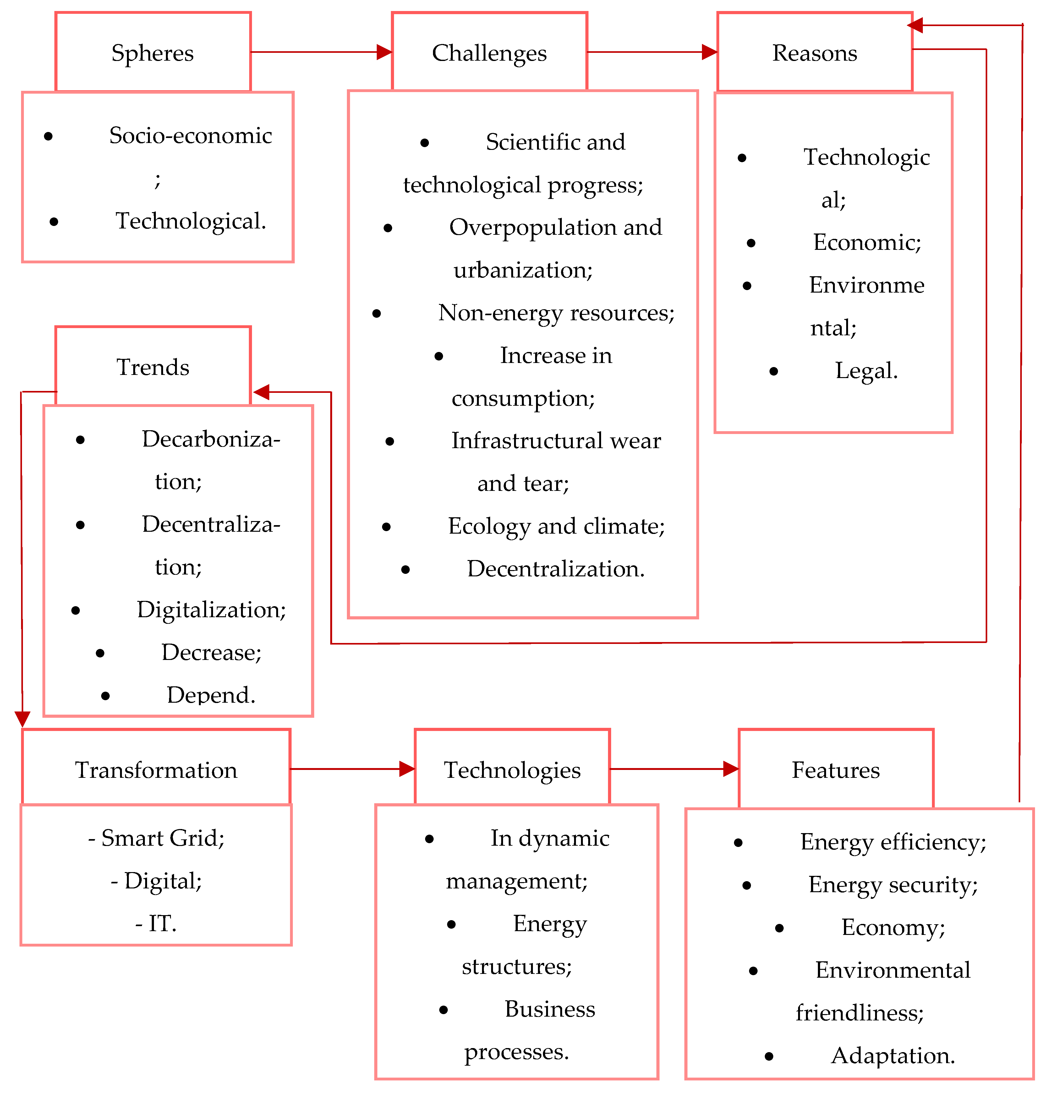 Energies 15 08767 g010