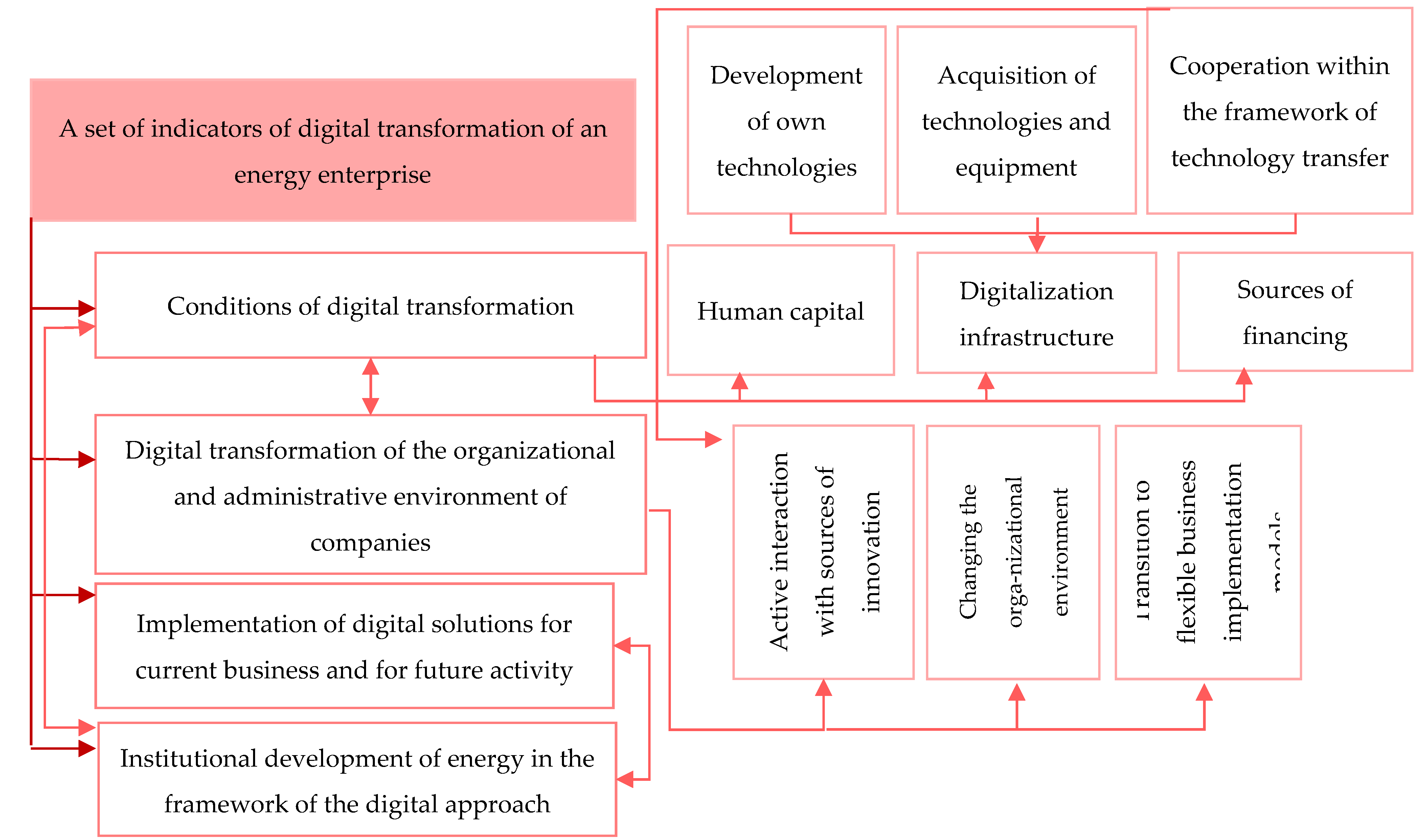 Energies 15 08767 g012