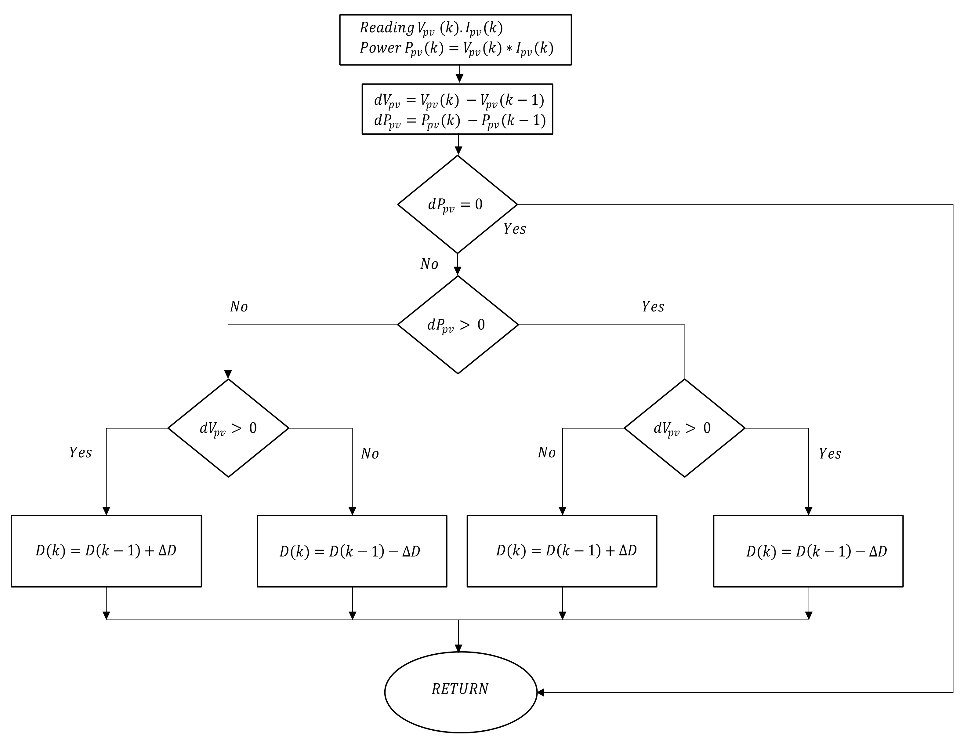 Energies 15 08769 g005