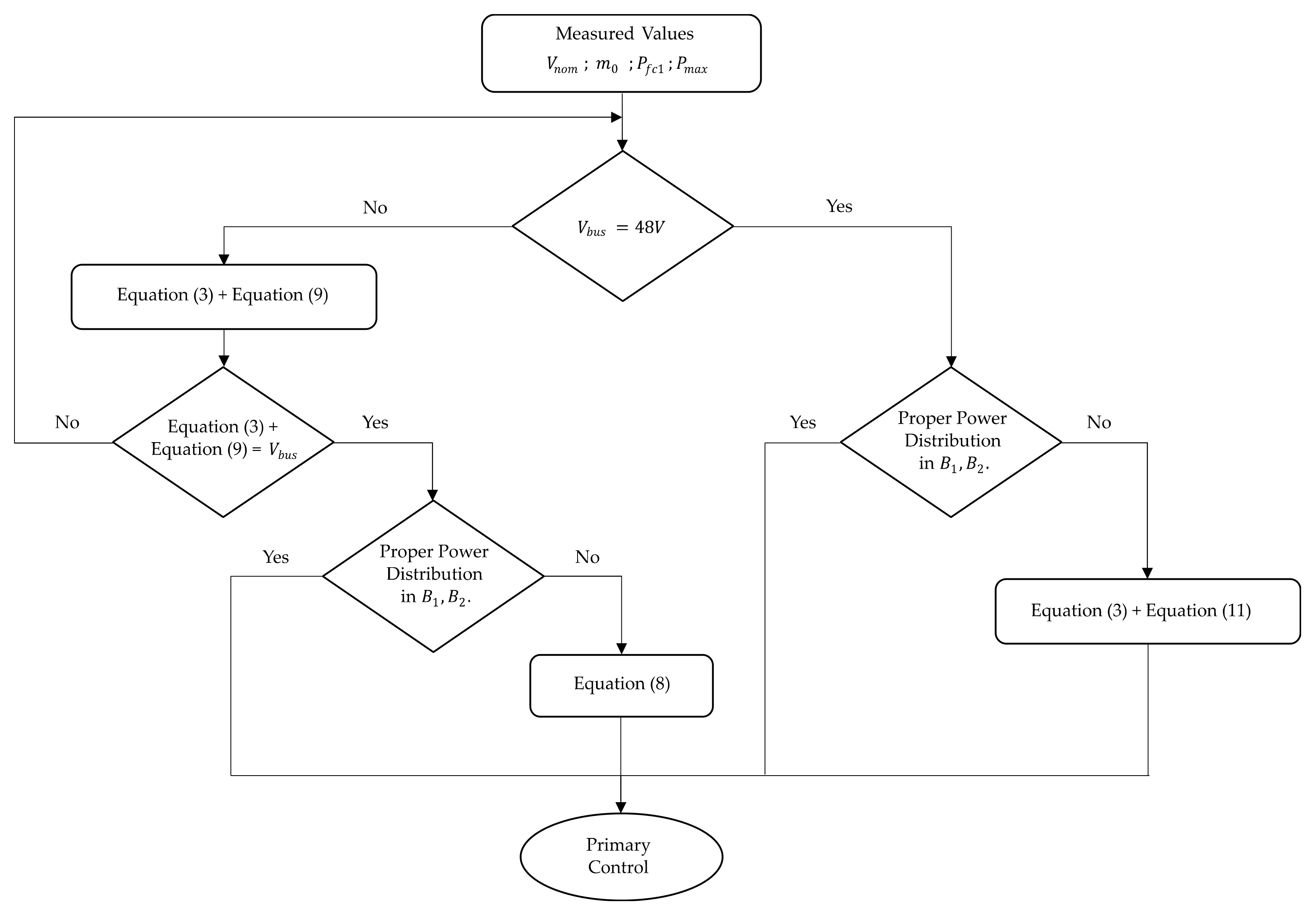 Energies 15 08769 g010