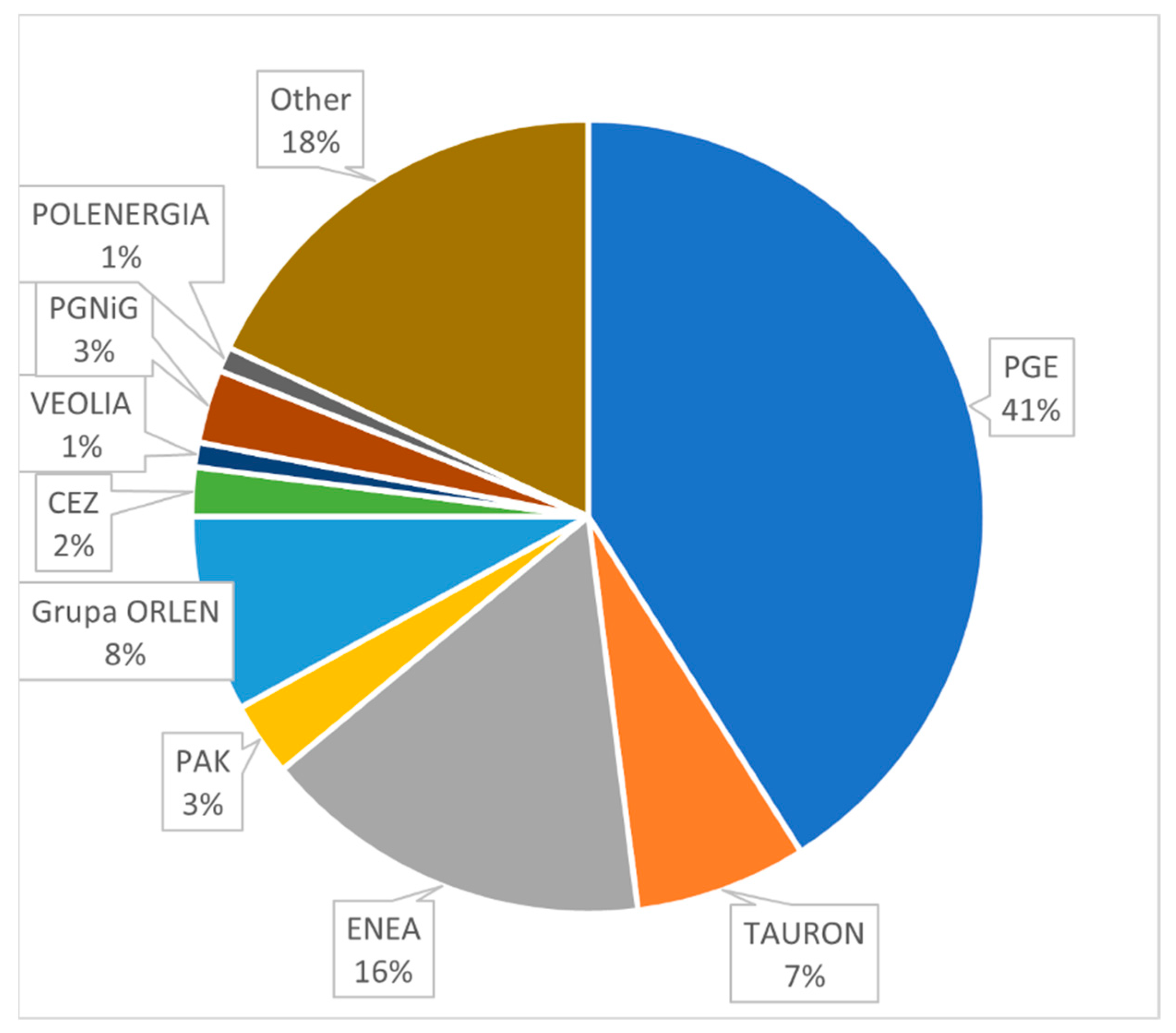 Energies 15 08770 g002 550