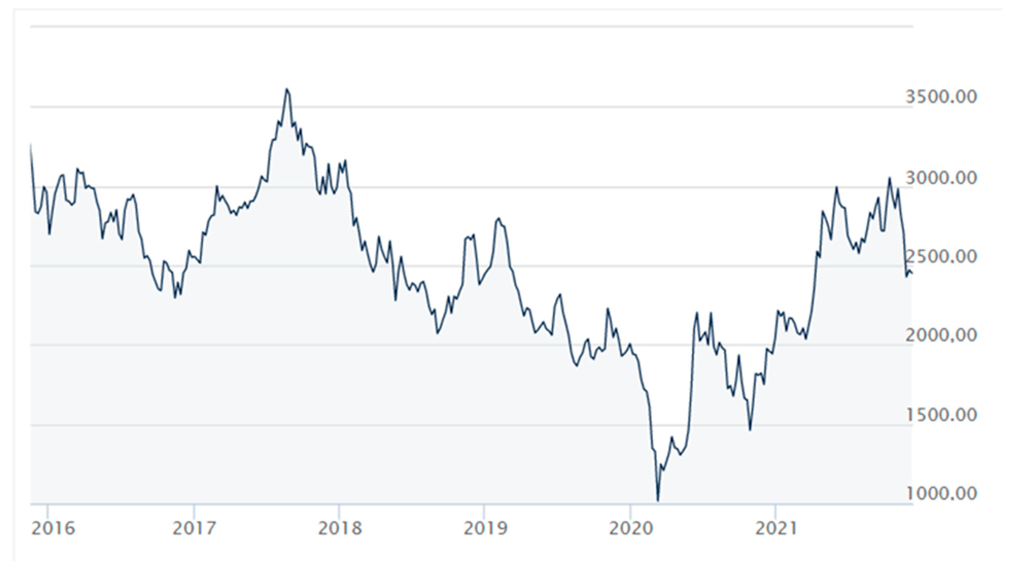 Energies 15 08770 g003 550