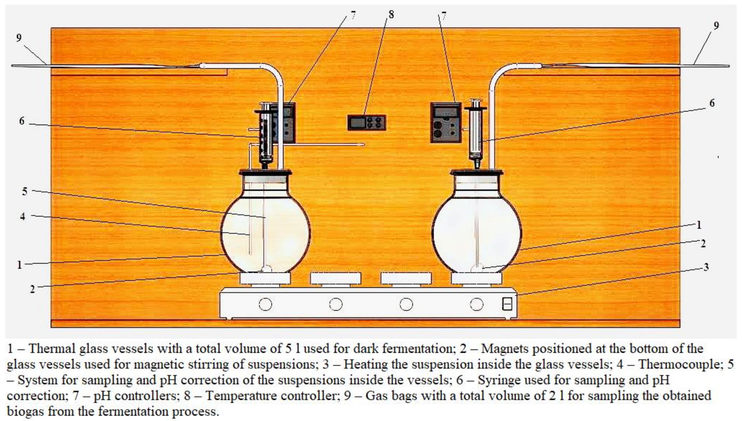 Energies 15 08773 g001 Energies 15 08773 g001
