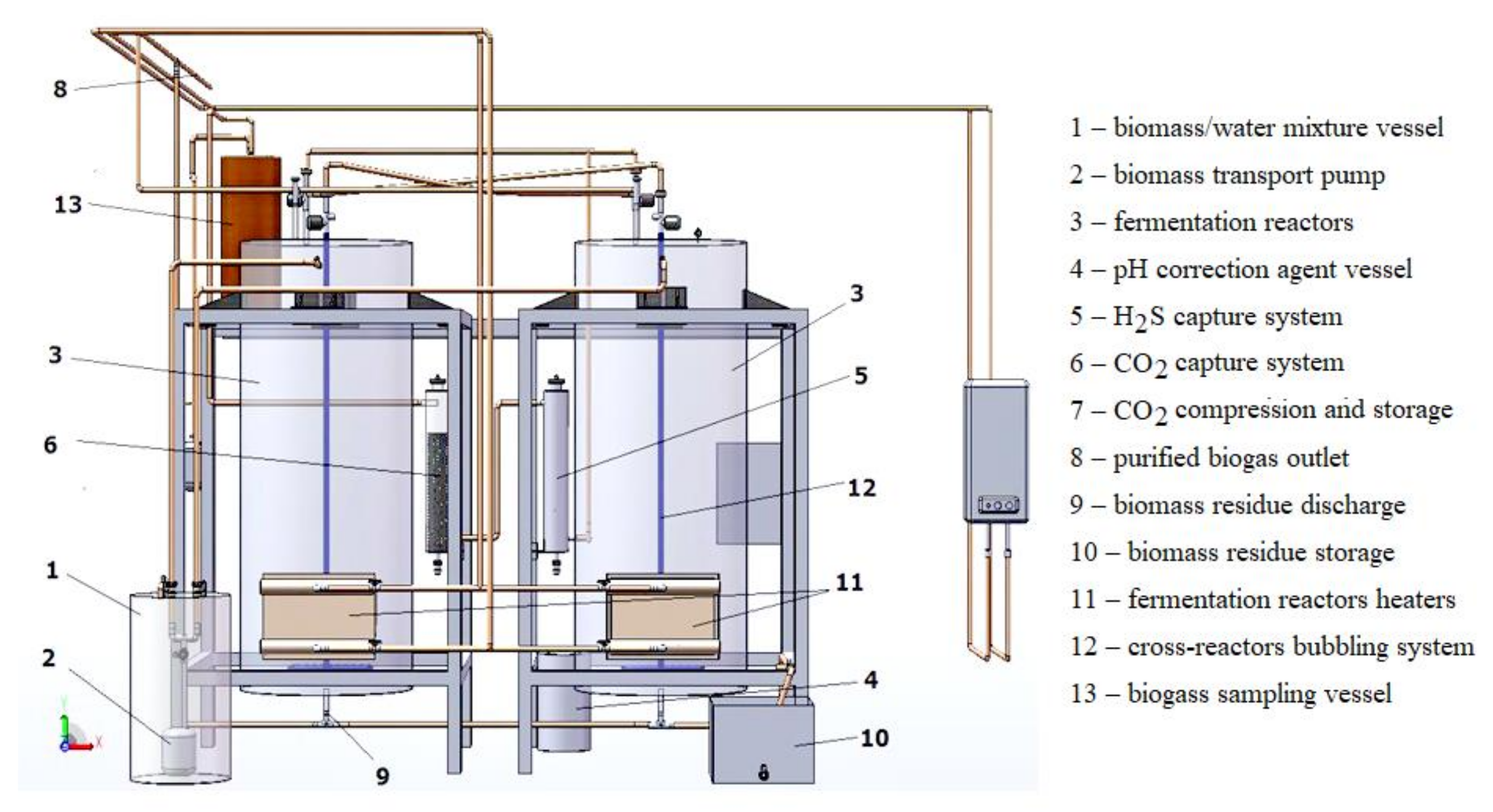 Energies 15 08773 g003 Energies 15 08773 g003