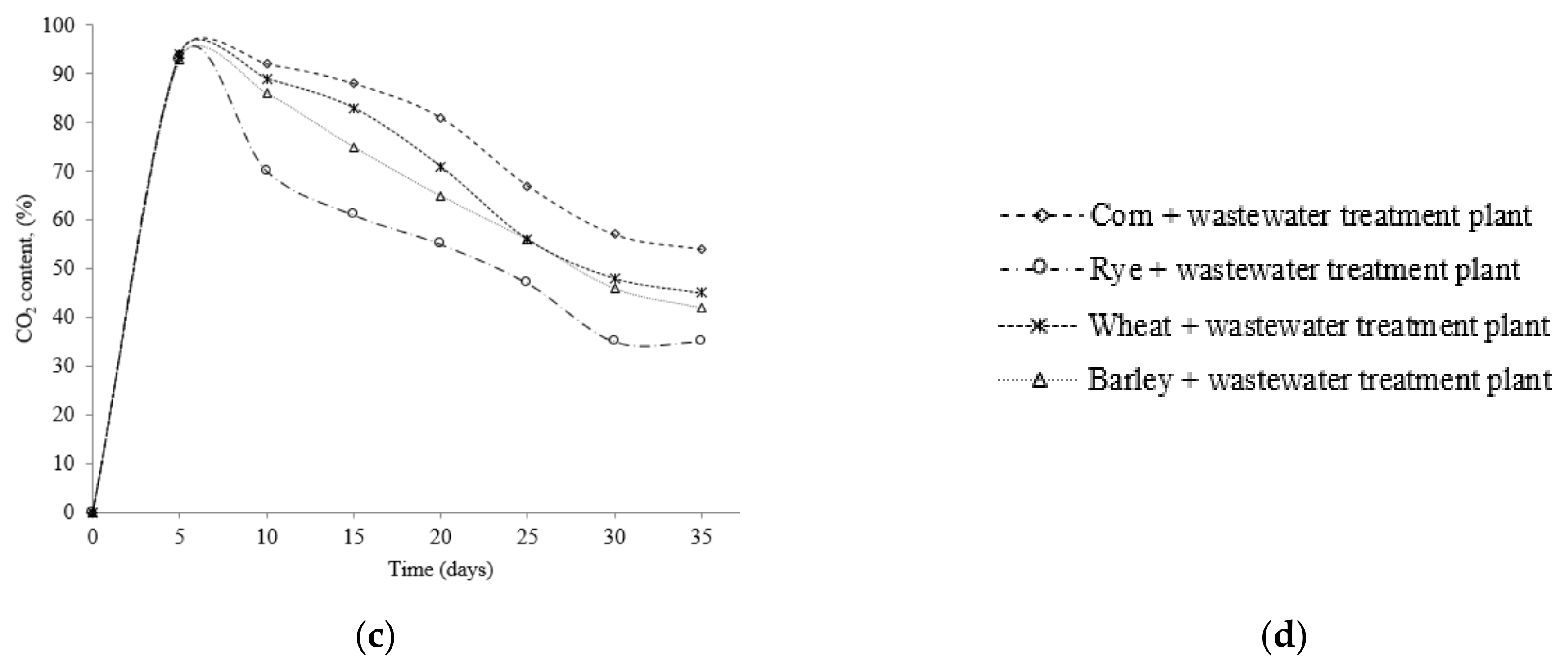 Energies 15 08773 g004b Energies 15 08773 g004b