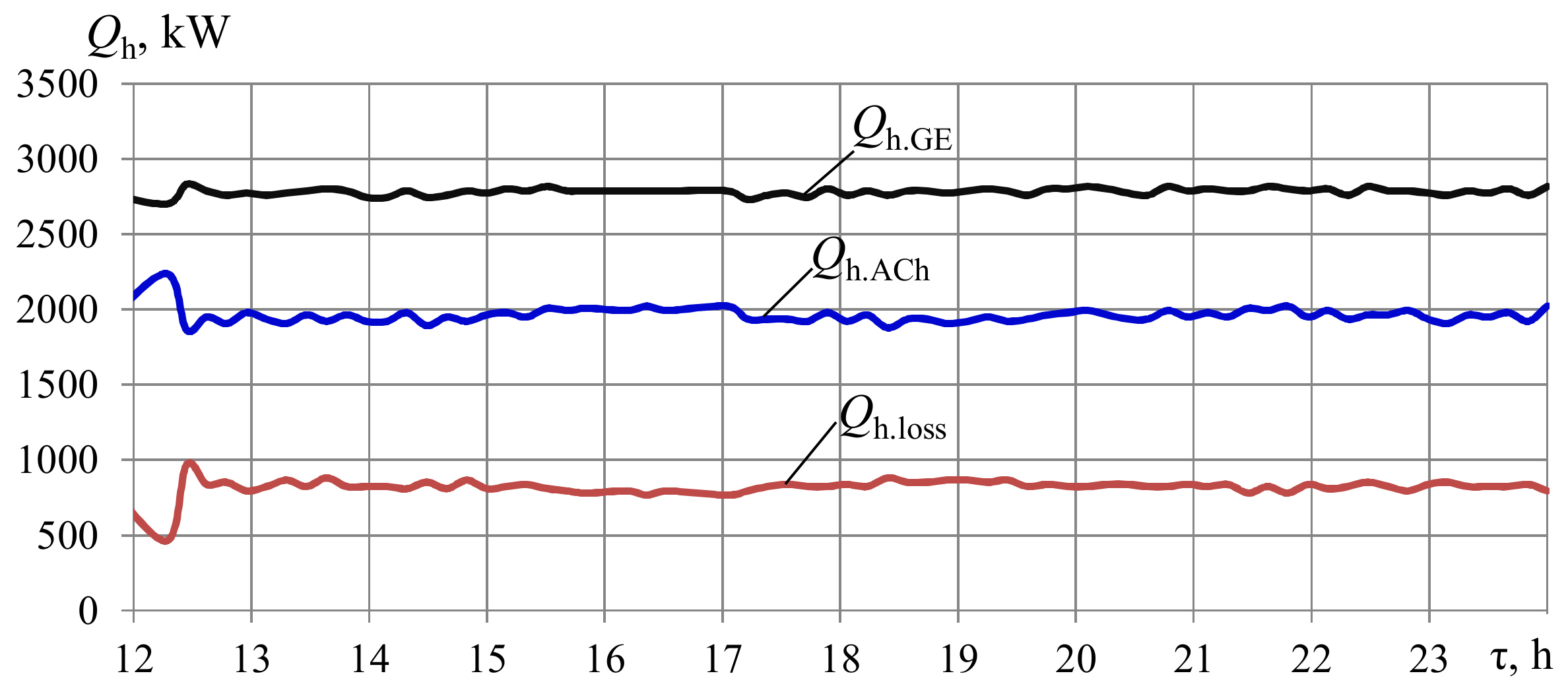 Energies 15 08774 g004