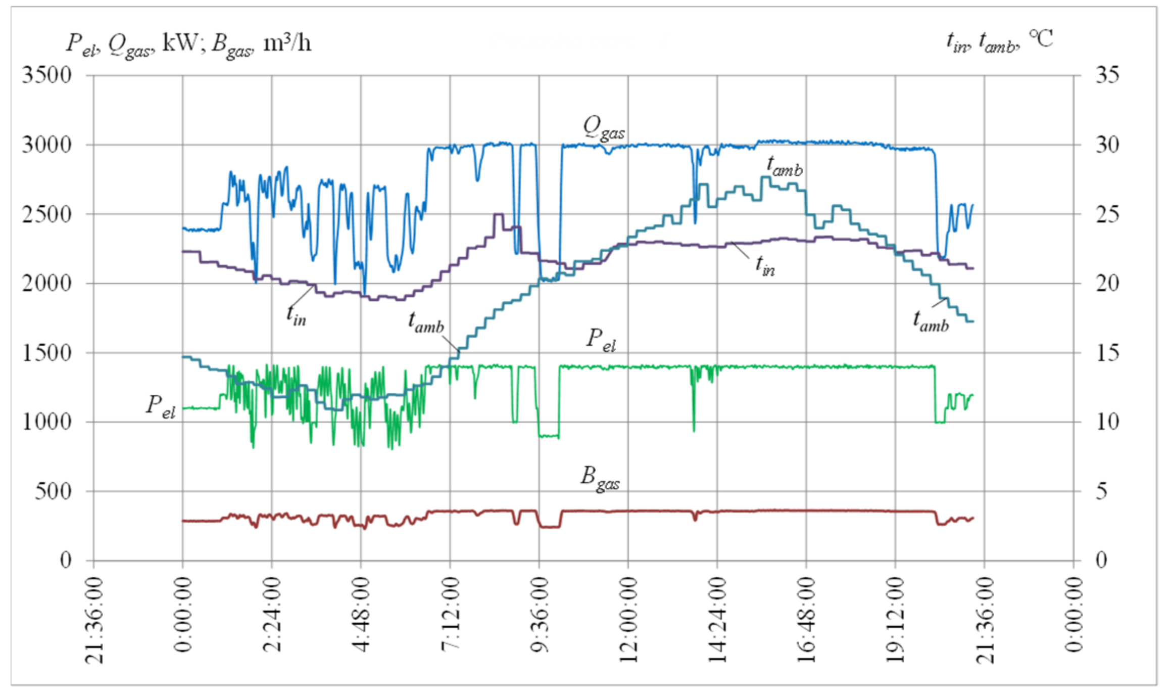 Energies 15 08774 g005