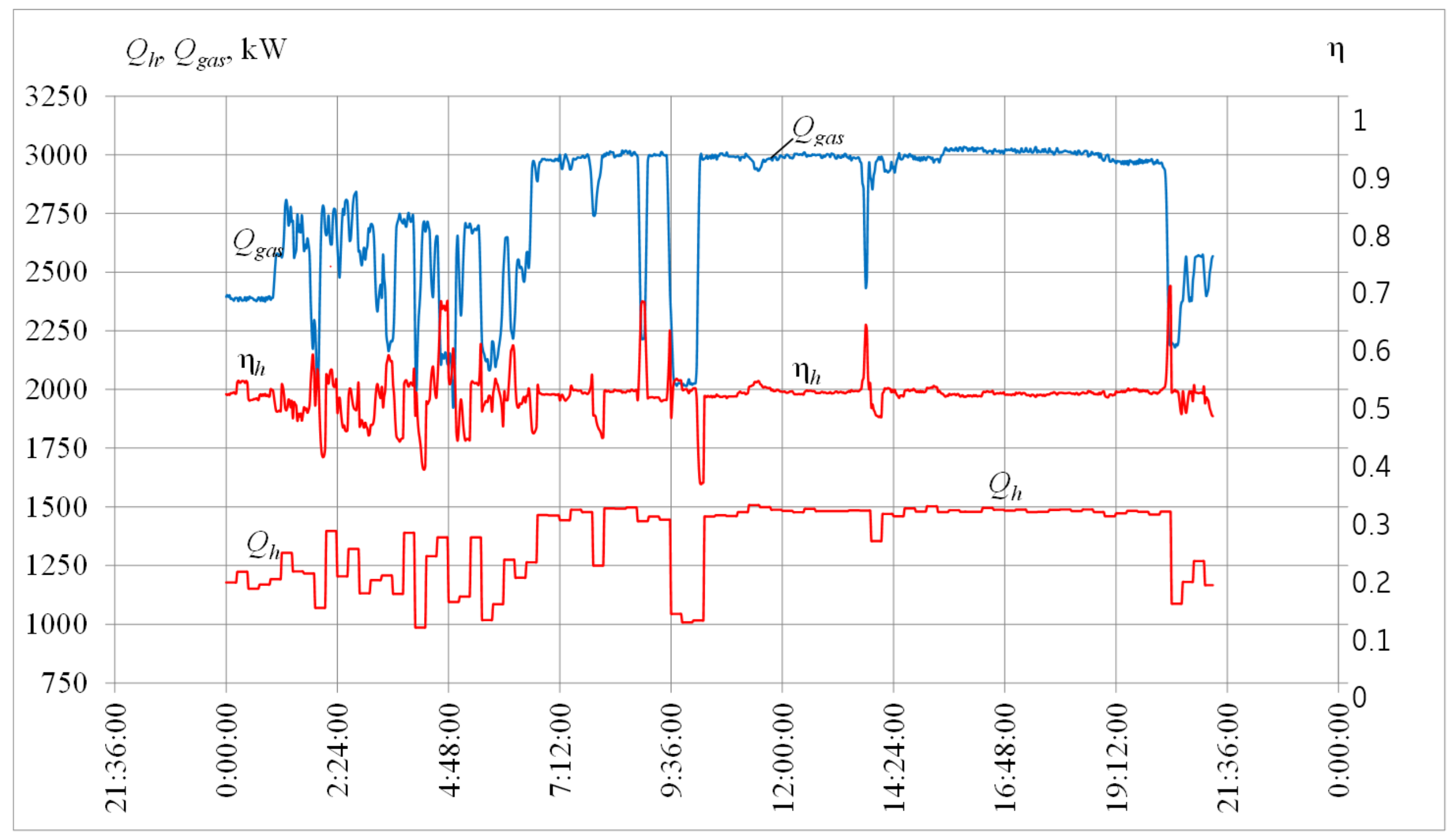 Energies 15 08774 g007