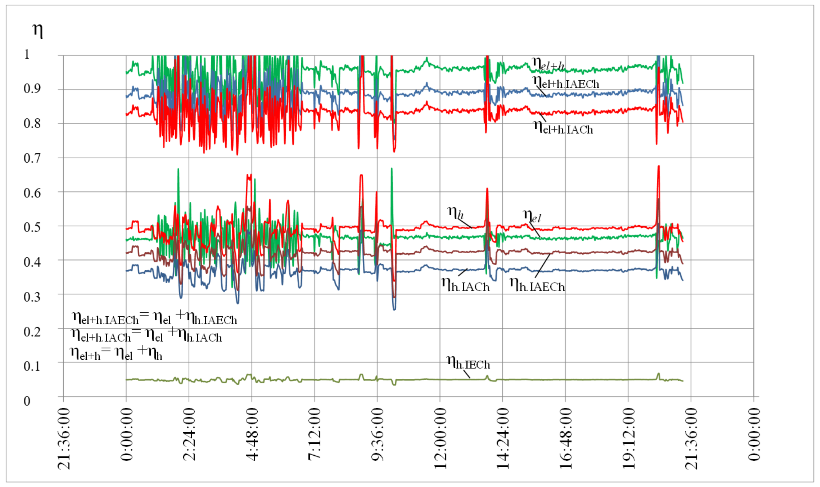 Energies 15 08774 g013
