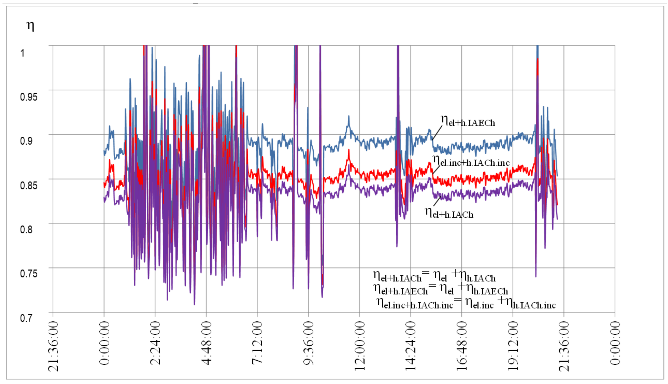 Energies 15 08774 g016