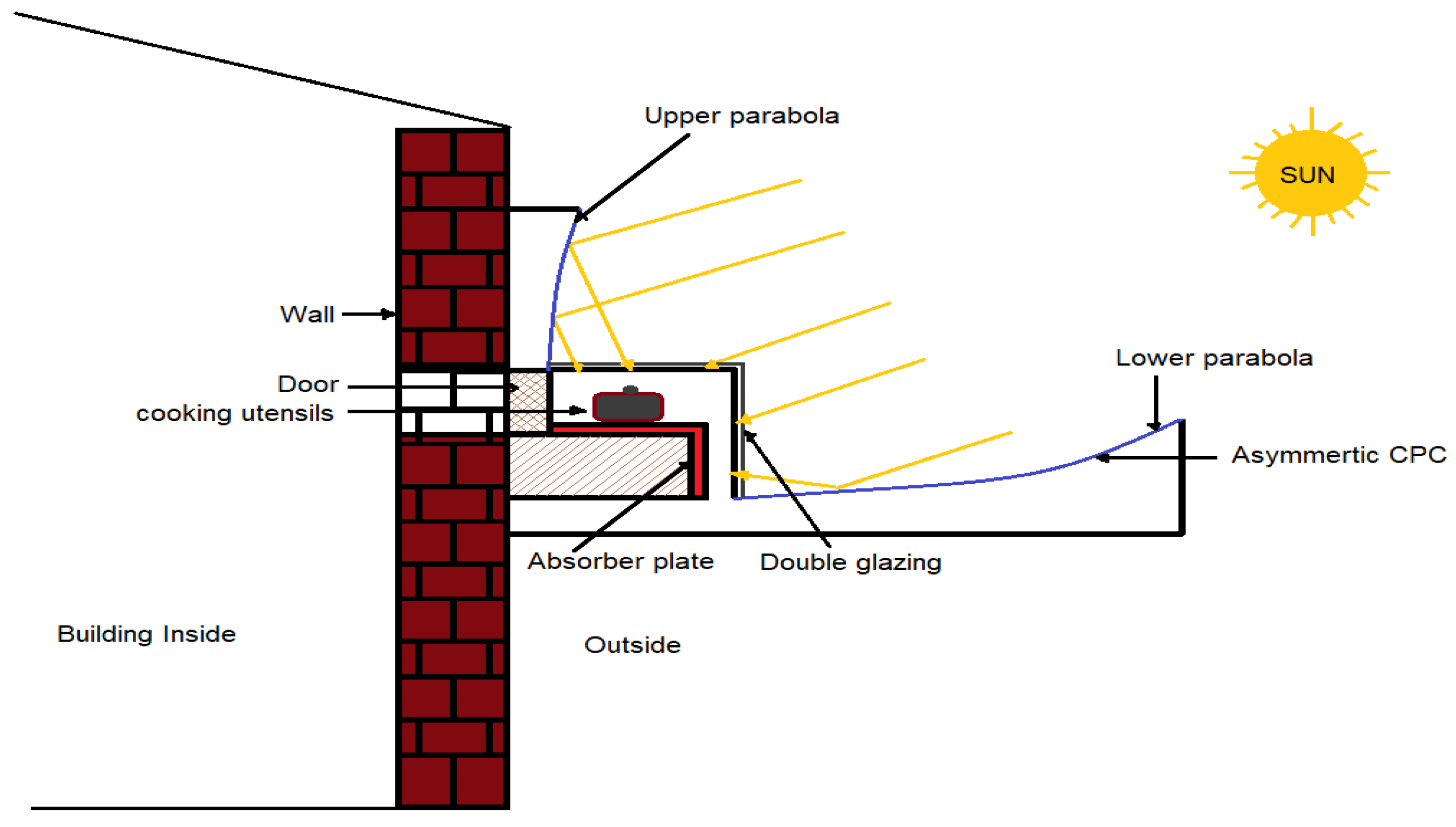 Energies 15 08775 g002