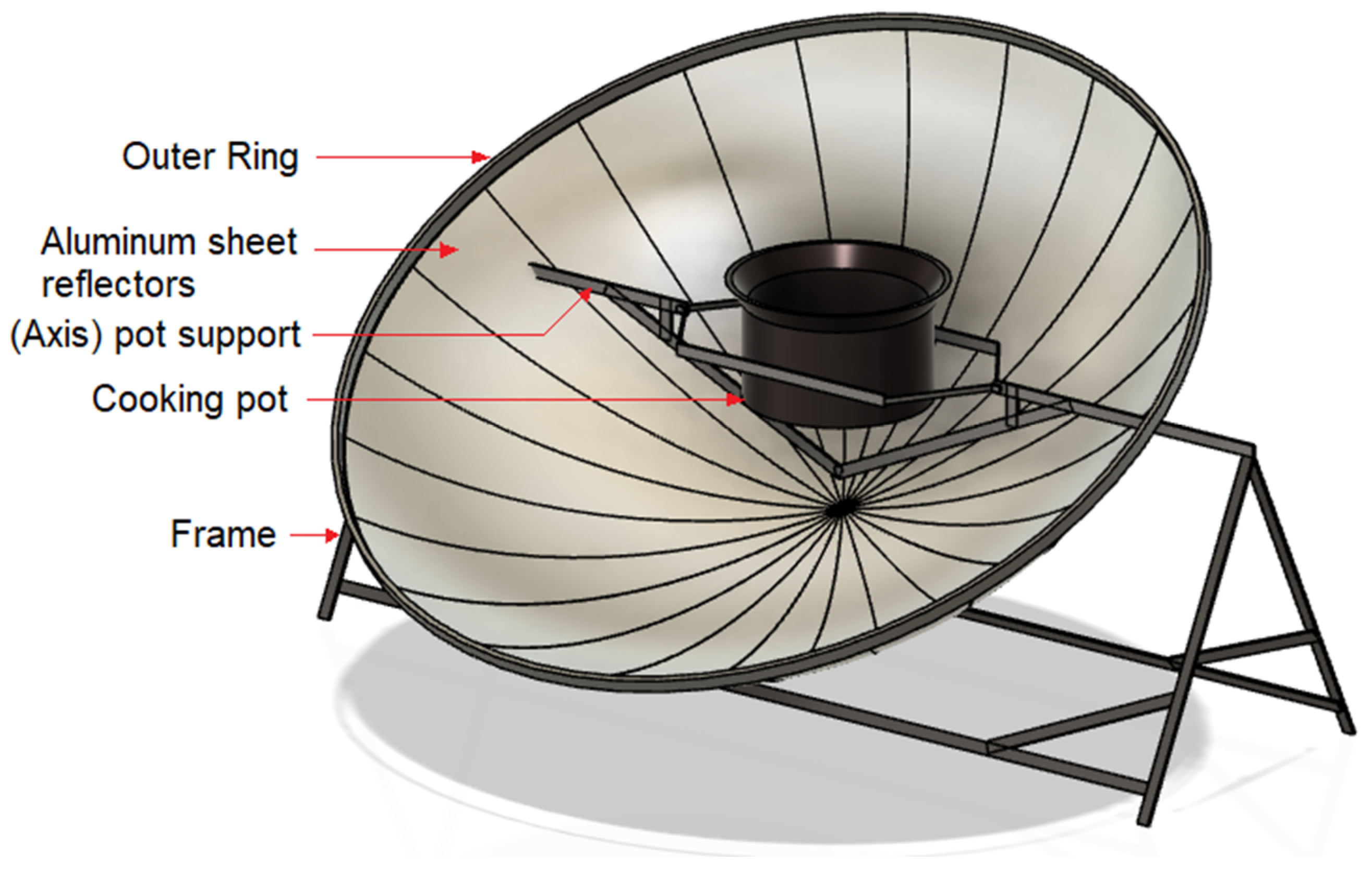 Draw a labelled diagram of a box type solar cooker . Also give its working  and advantages. - Brainly.in