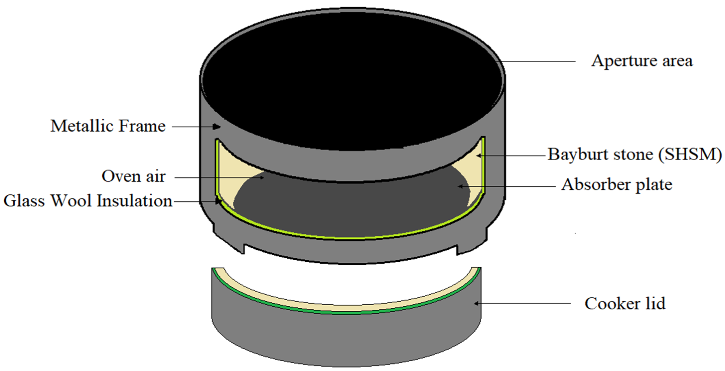 Energies 15 08775 g005