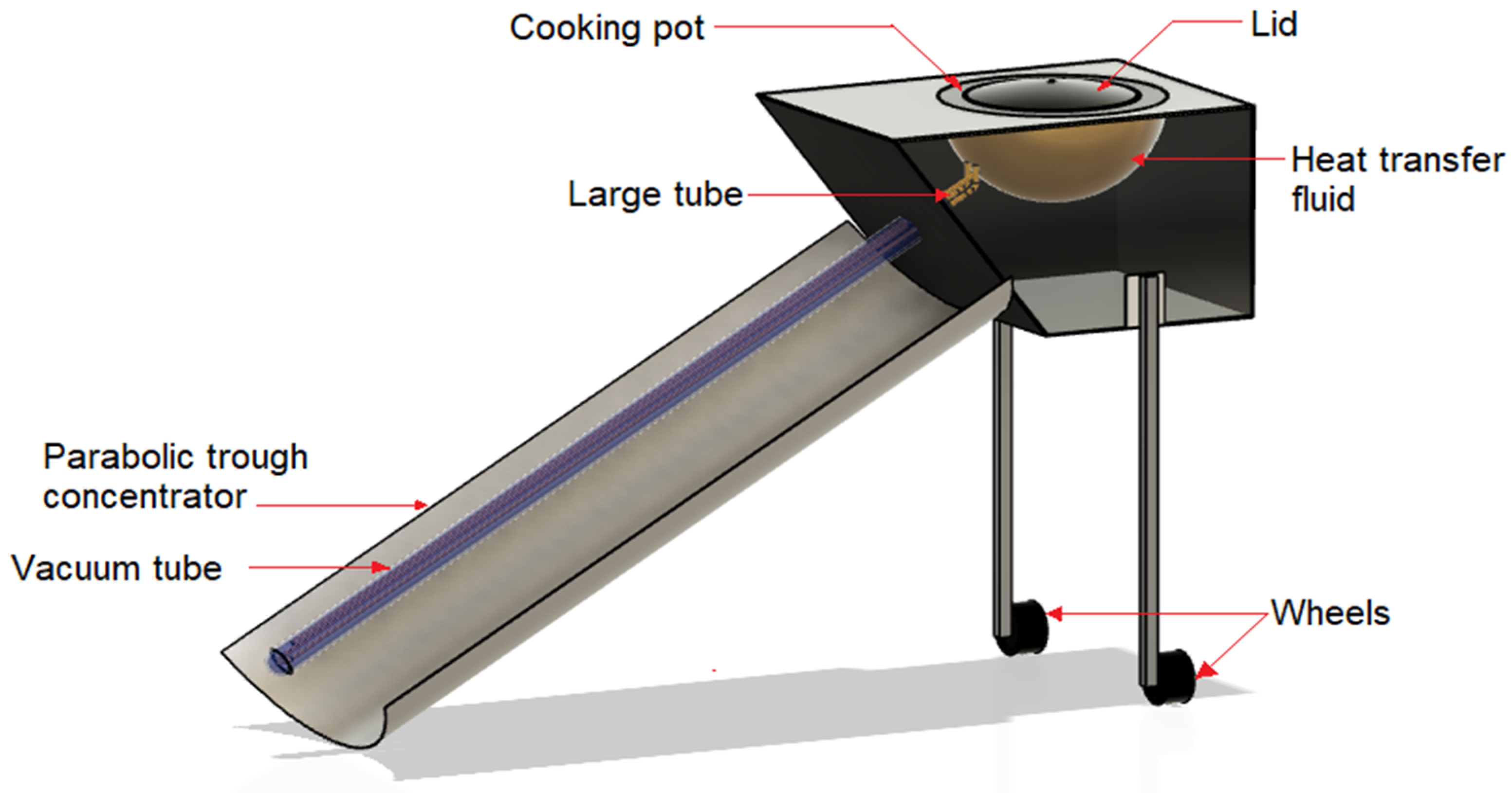 Energies 15 08775 g006