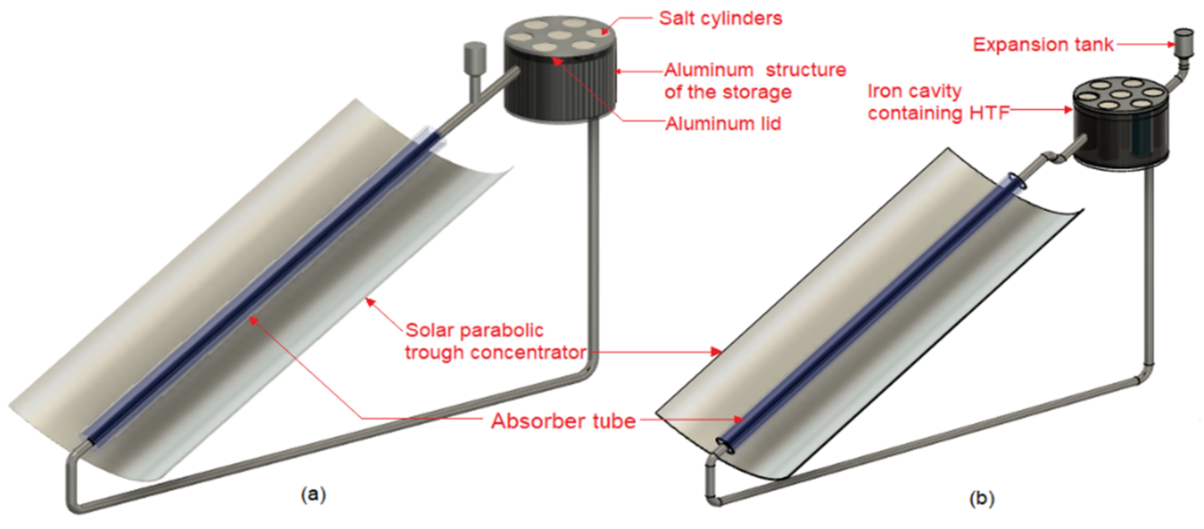 Energies 15 08775 g008