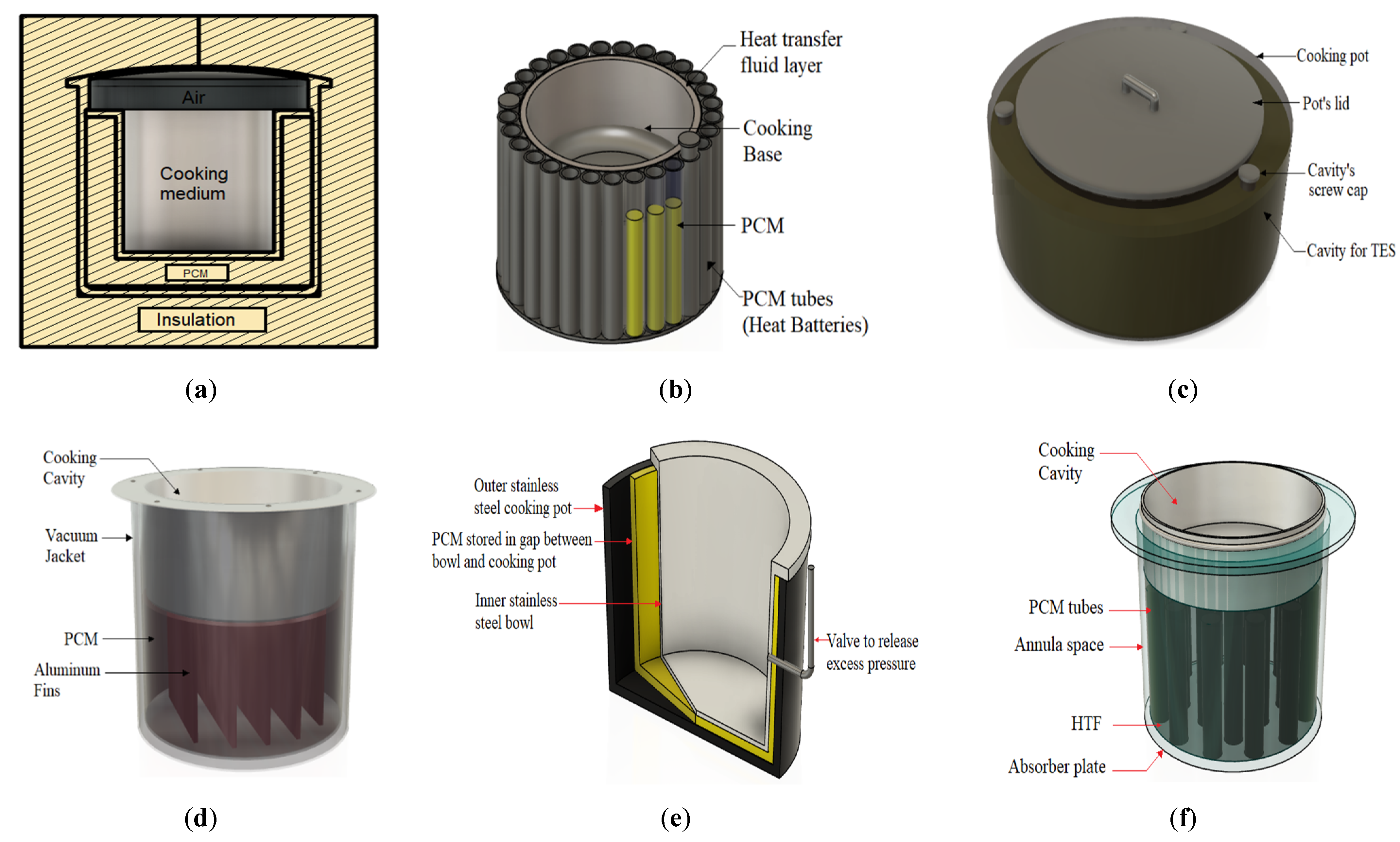 Energies 15 08775 g009