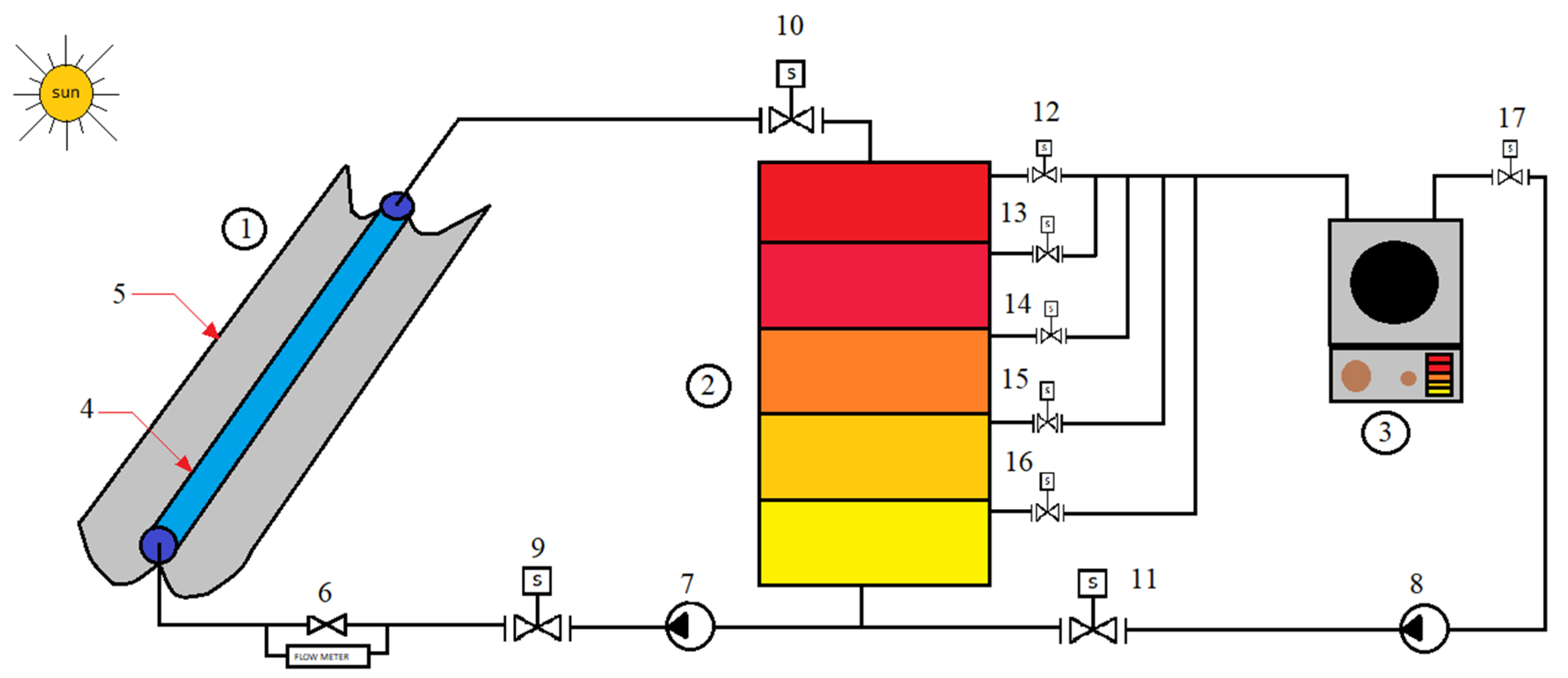 Energies 15 08775 g010