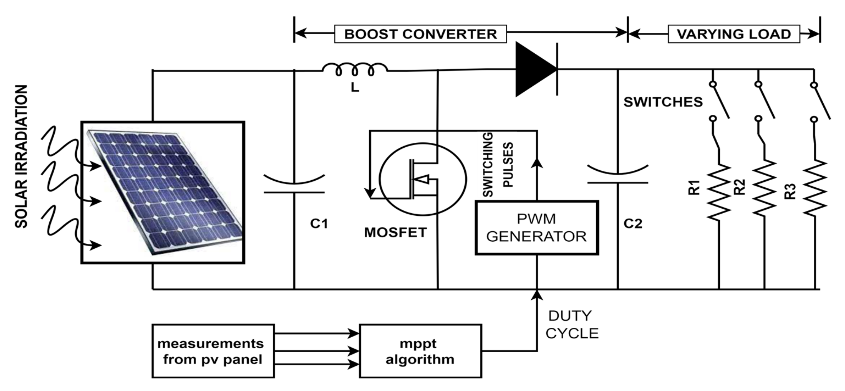 Energies 15 08776 g005 Energies 15 08776 g005