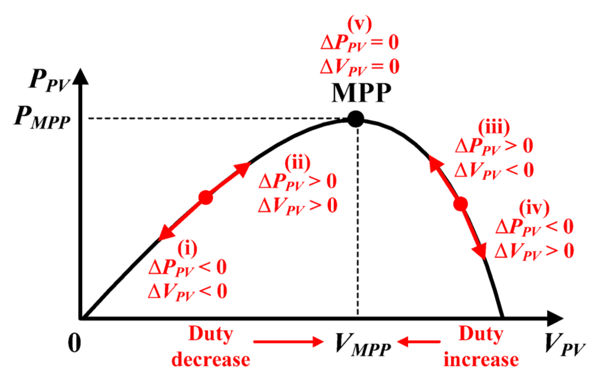 Energies 15 08776 g006 Energies 15 08776 g006